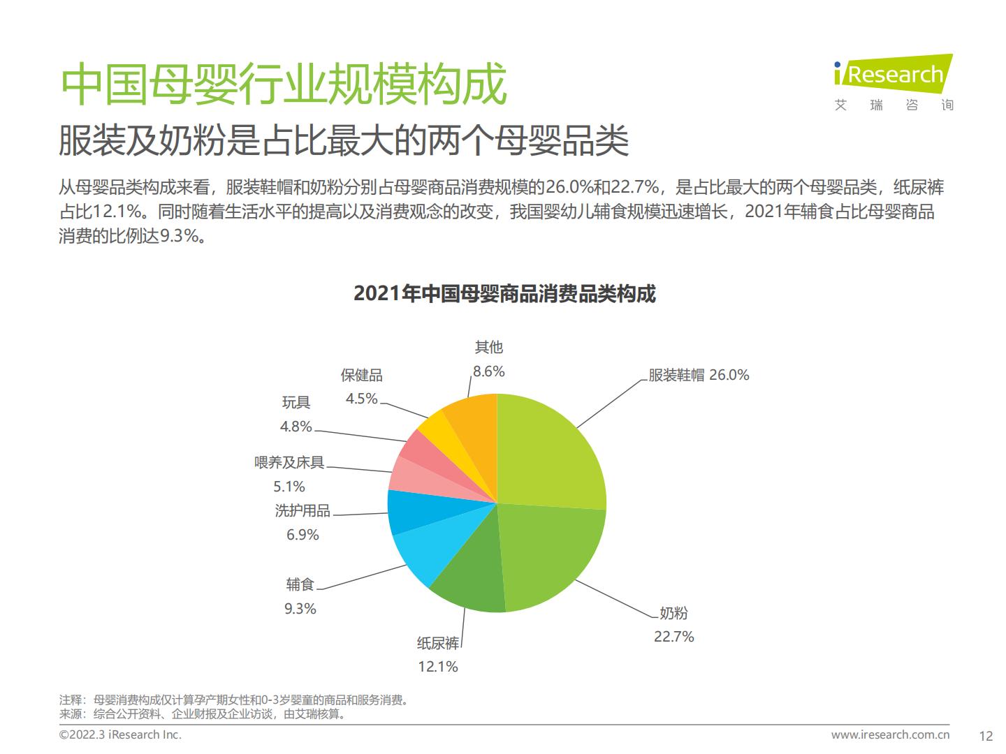 2022年中国母婴行业研究报告.pdf