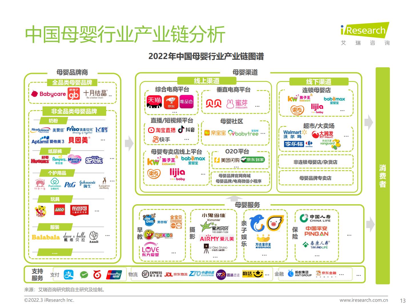 2022年中国母婴行业研究报告.pdf