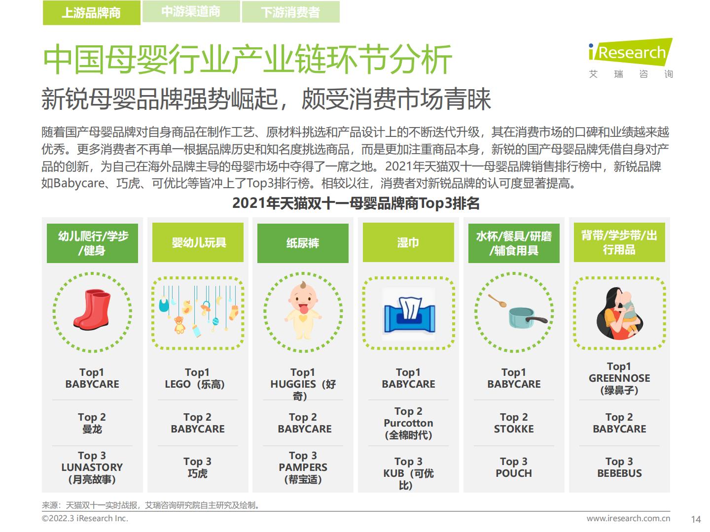 2022年中国母婴行业研究报告.pdf