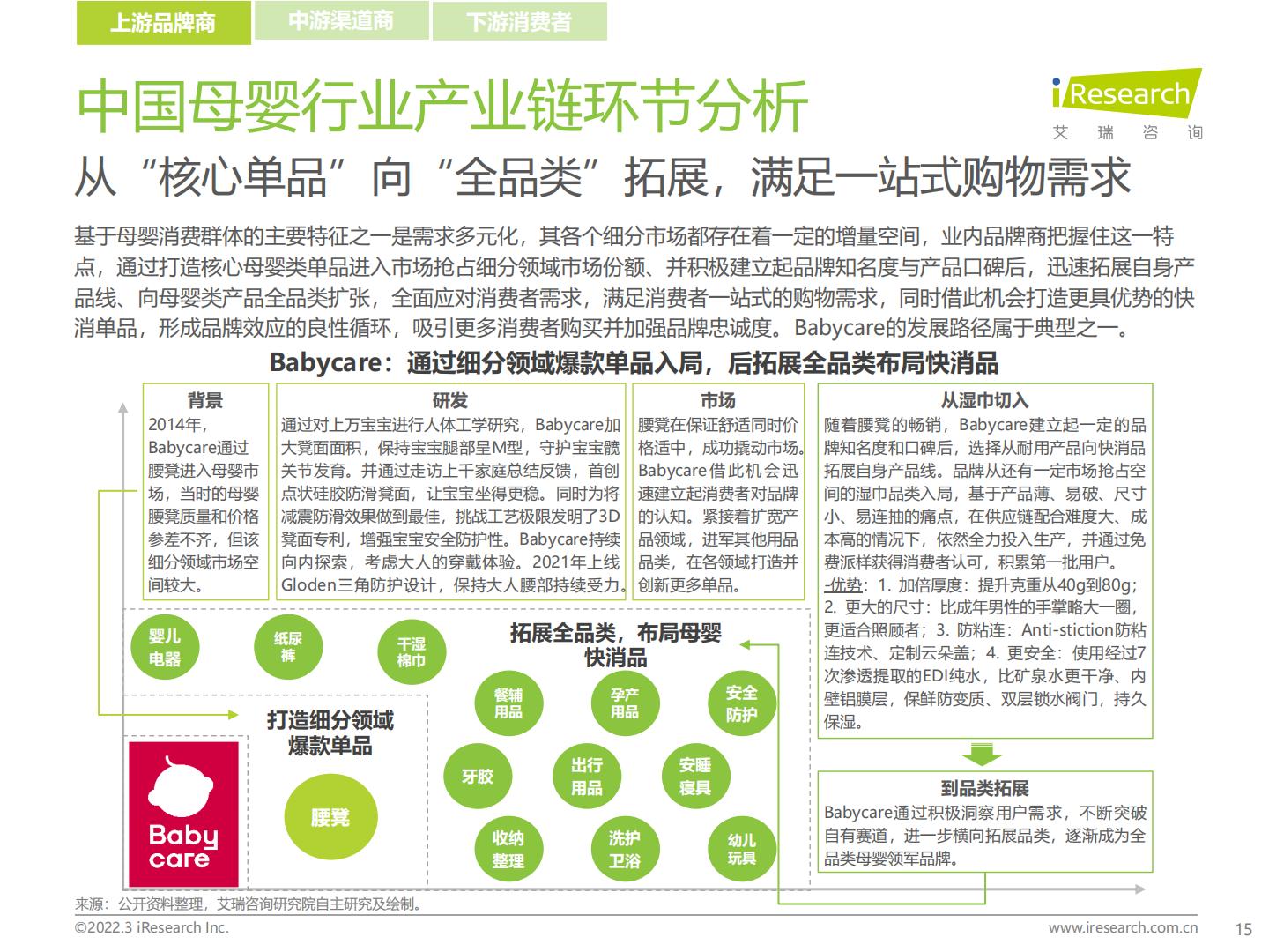 2022年中国母婴行业研究报告.pdf
