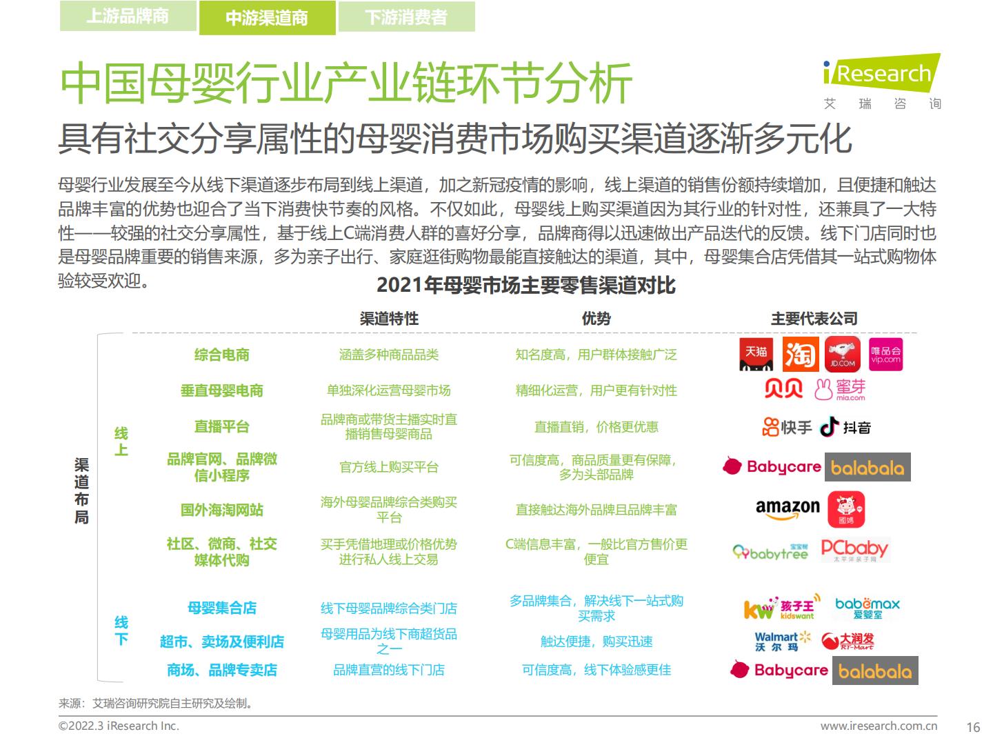 2022年中国母婴行业研究报告.pdf