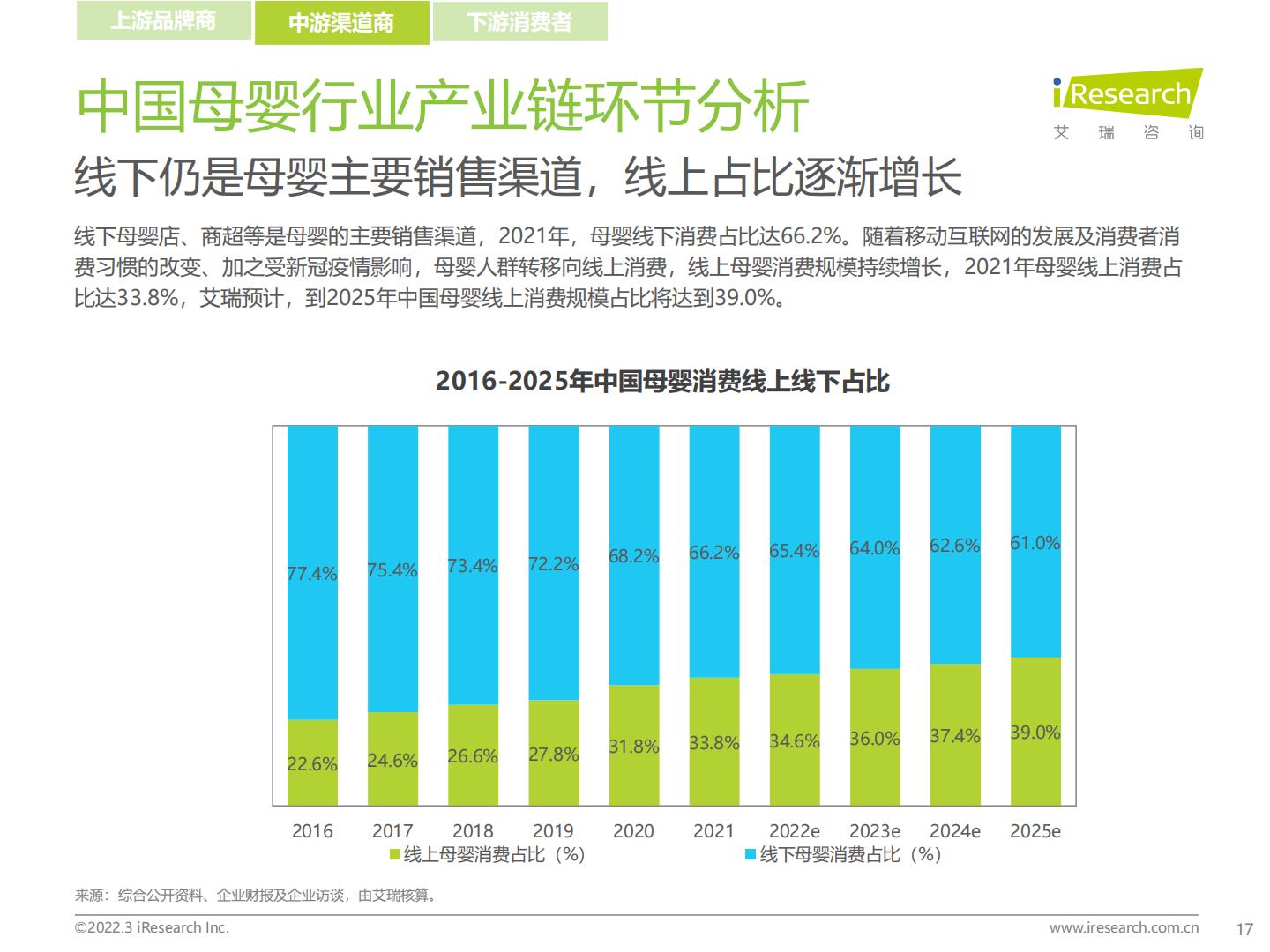 2022年中国母婴行业研究报告.pdf