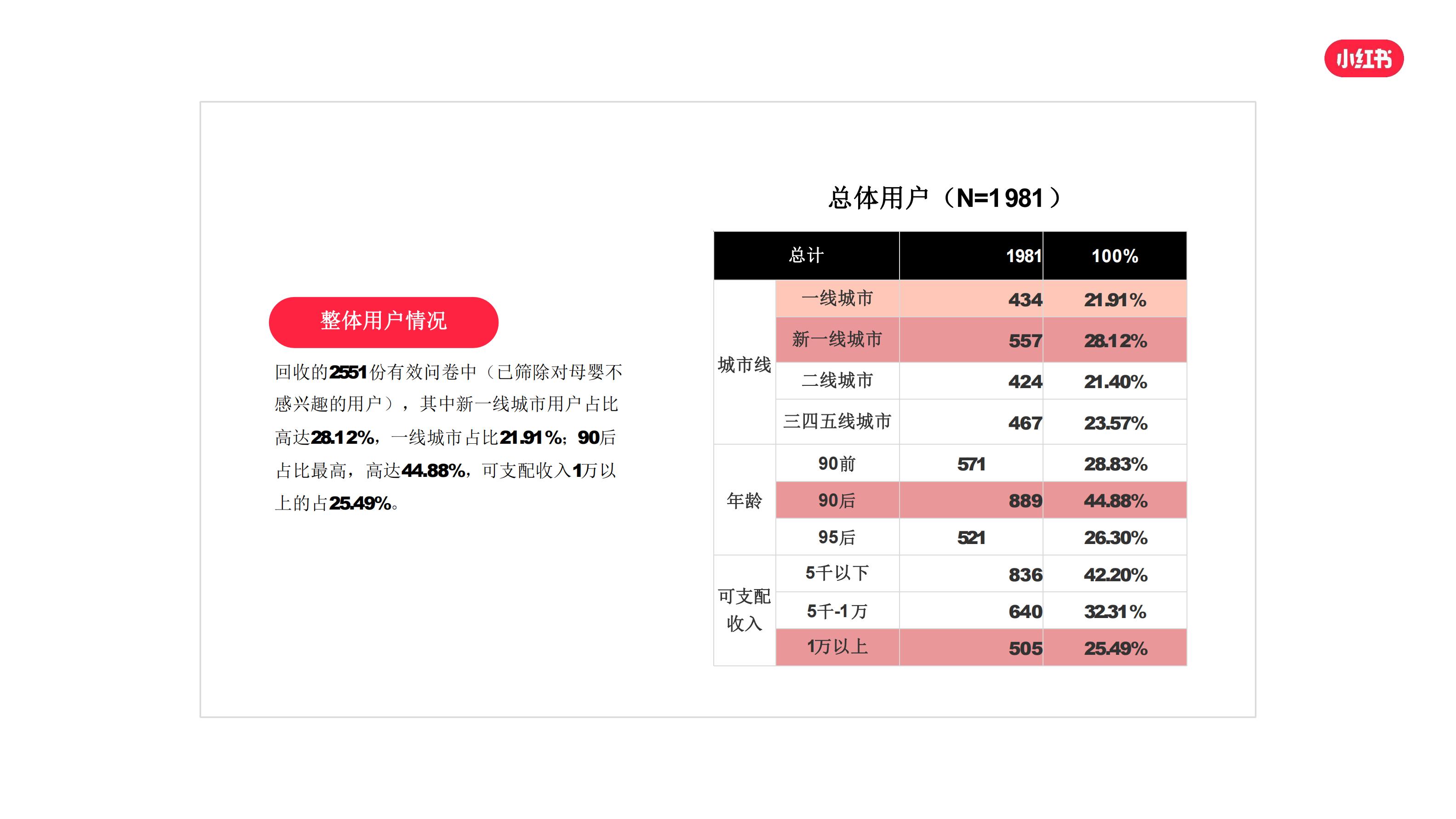 2022年母婴行业用户洞察报告-小红书-64页.pdf