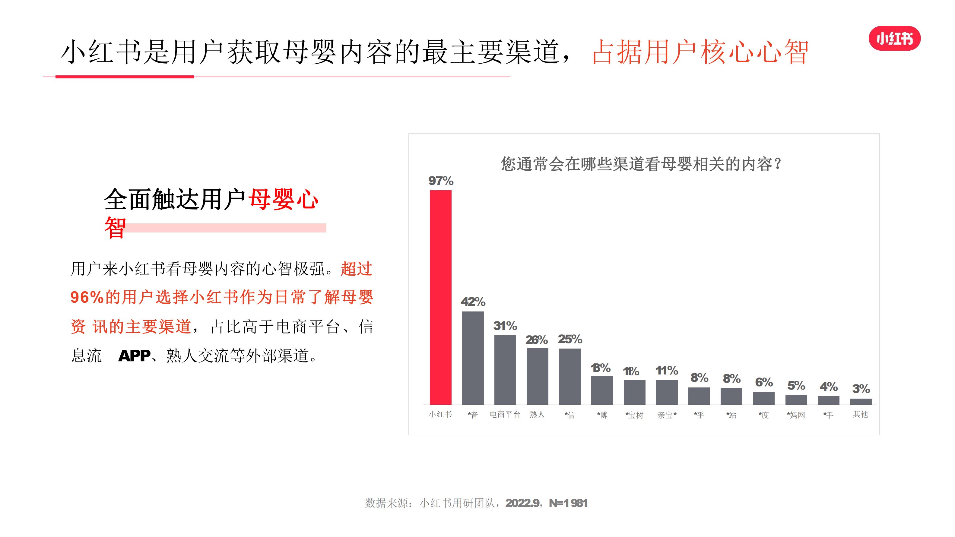 2022年母婴行业用户洞察报告-小红书-64页.pdf