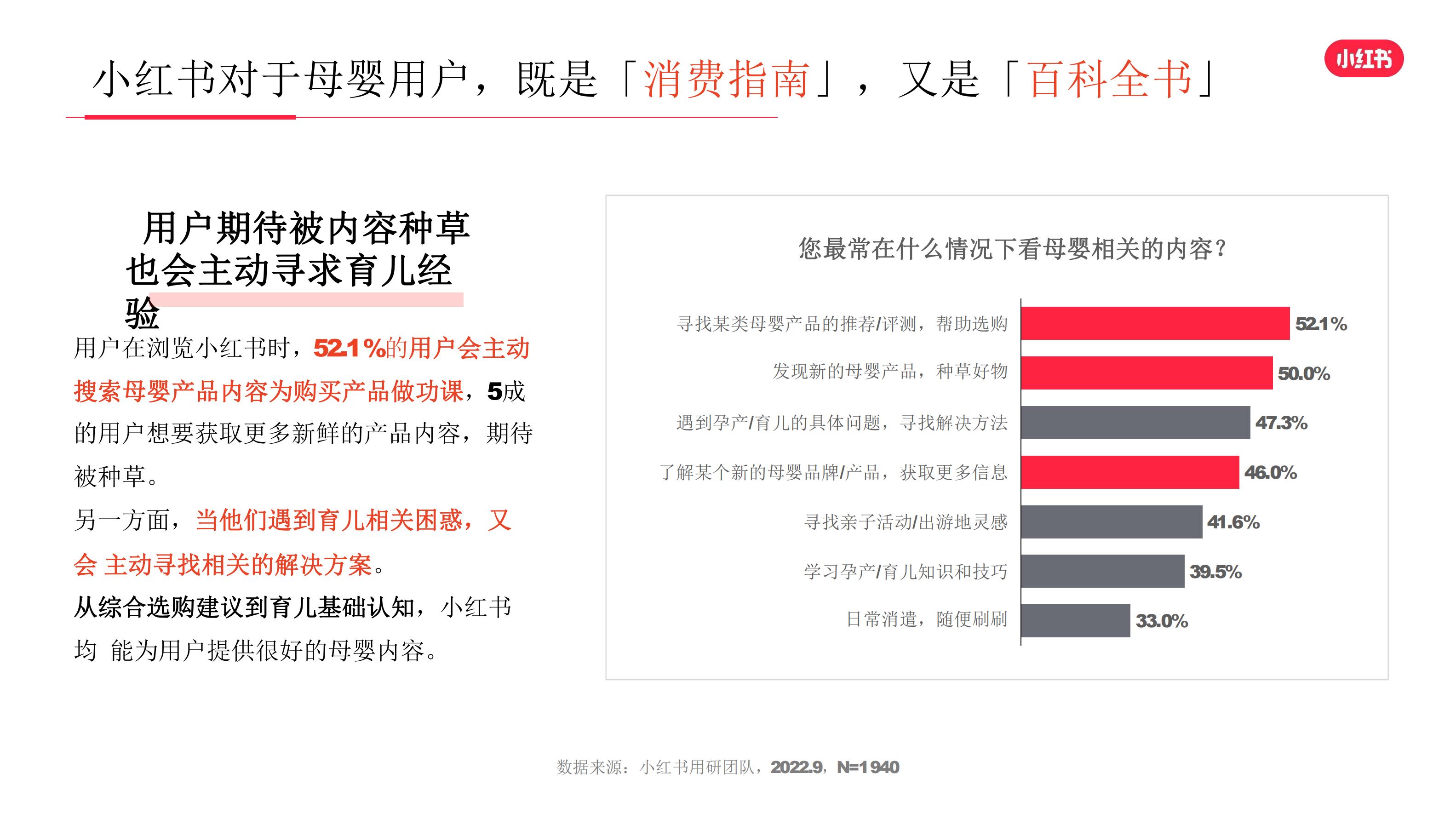 2022年母婴行业用户洞察报告-小红书-64页.pdf