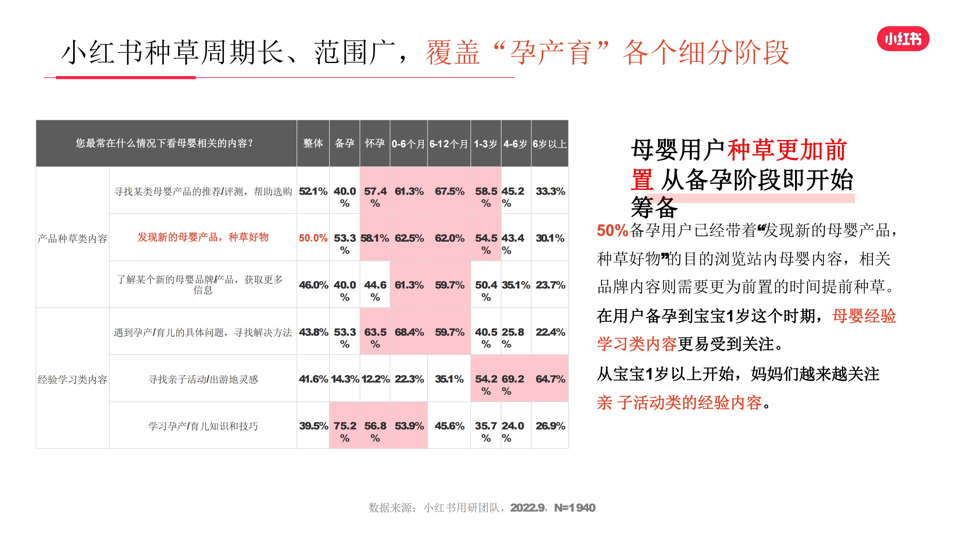 2022年母婴行业用户洞察报告-小红书-64页.pdf