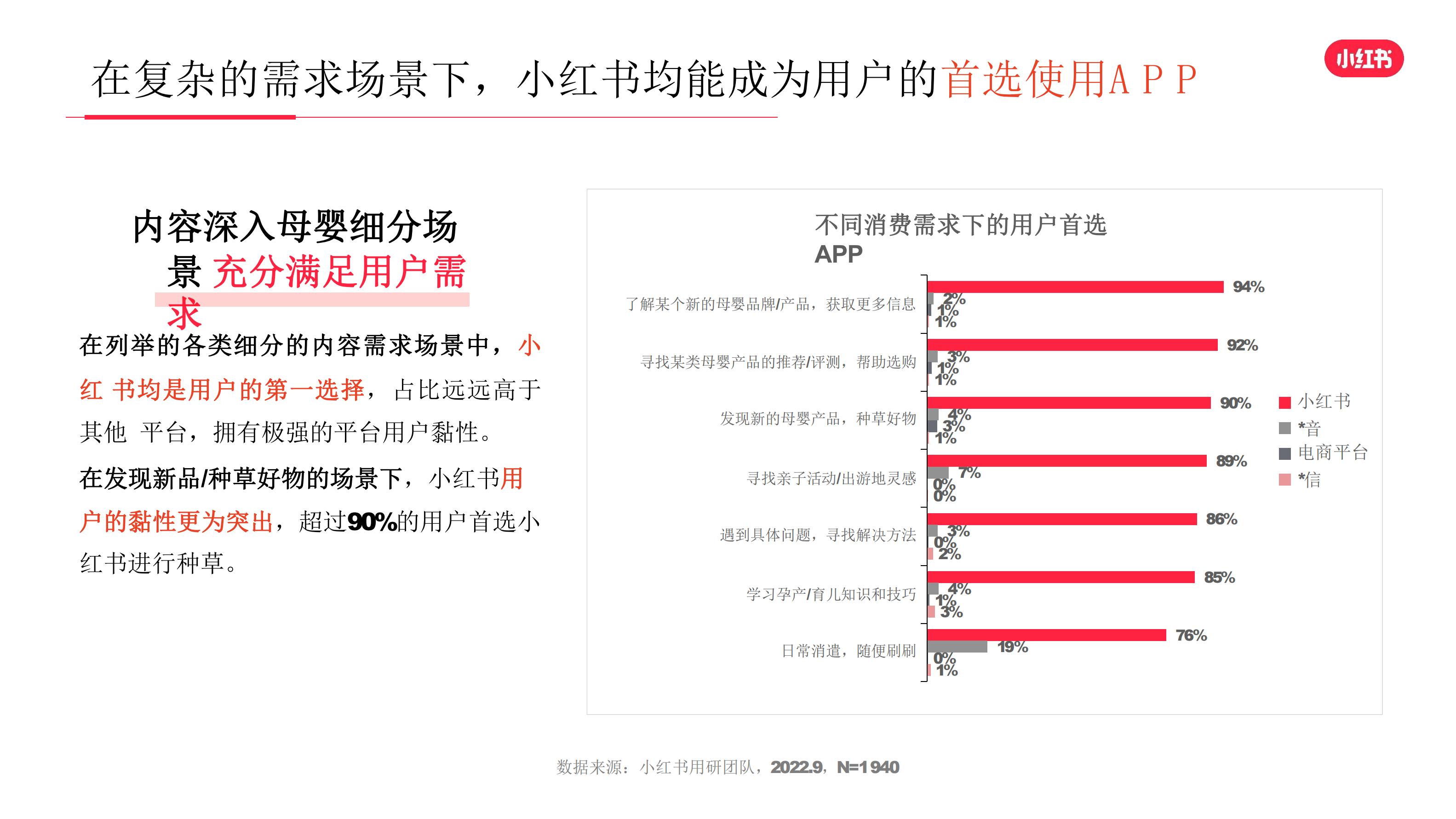 2022年母婴行业用户洞察报告-小红书-64页.pdf