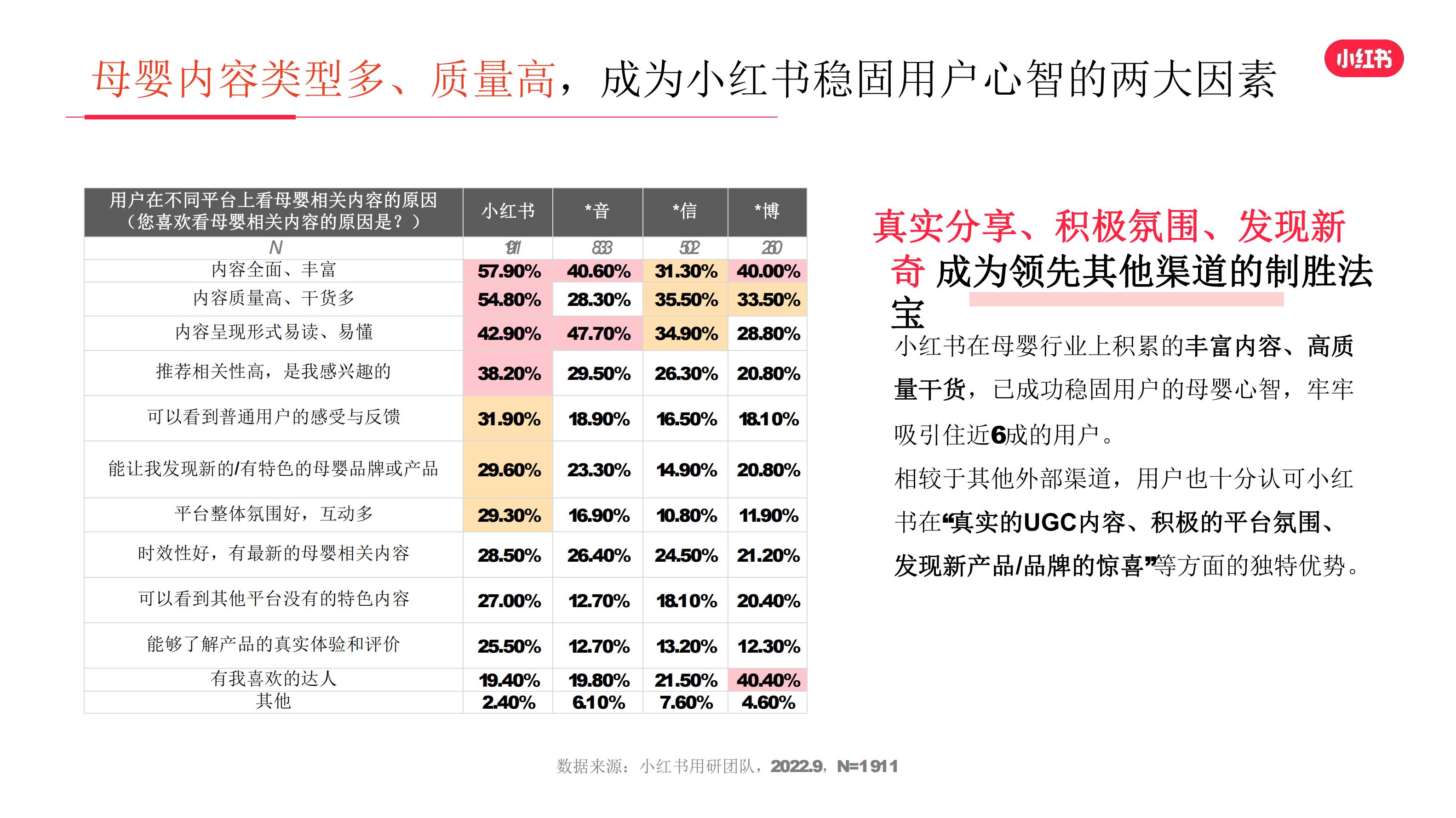 2022年母婴行业用户洞察报告-小红书-64页.pdf