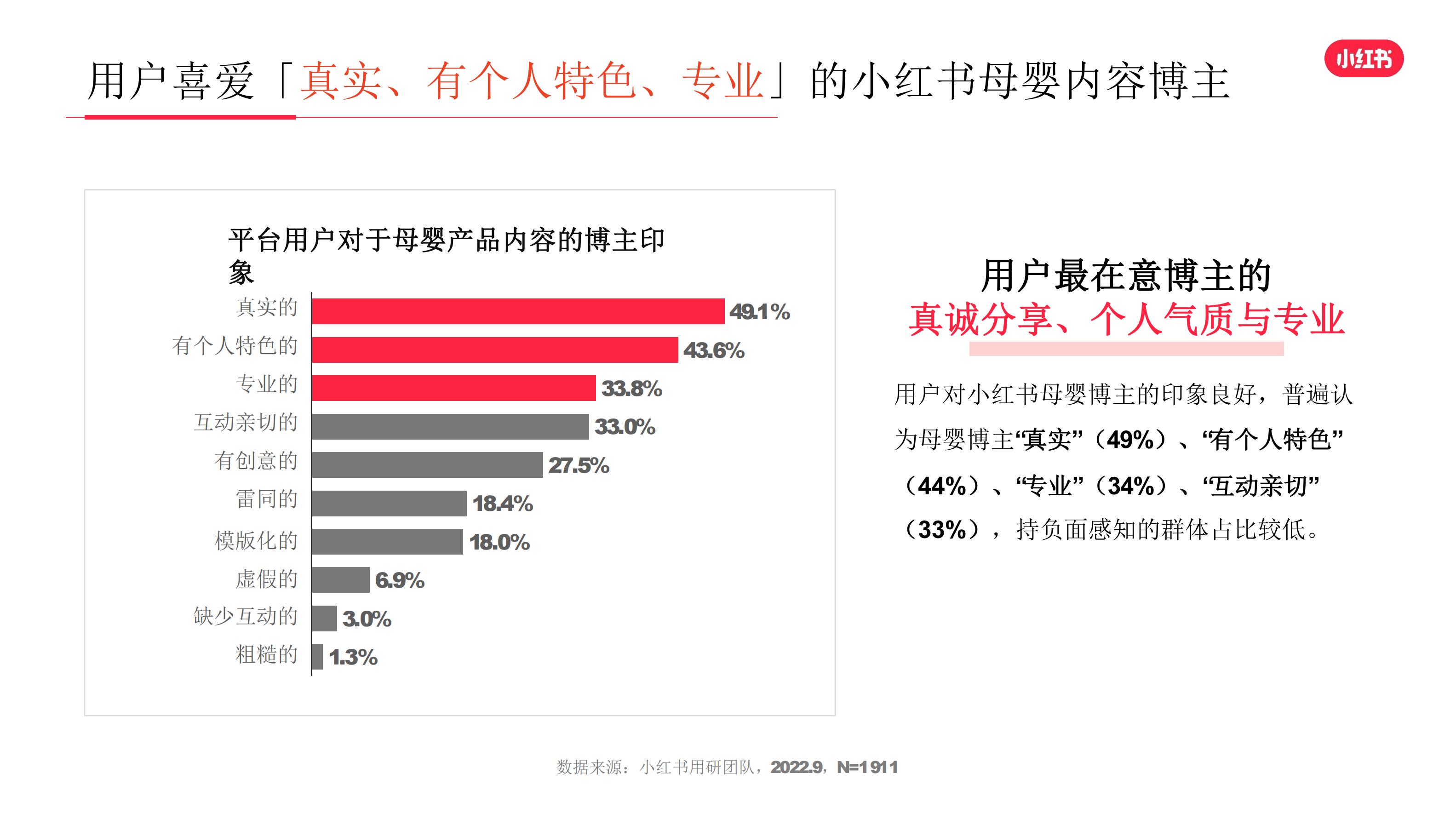 2022年母婴行业用户洞察报告-小红书-64页.pdf