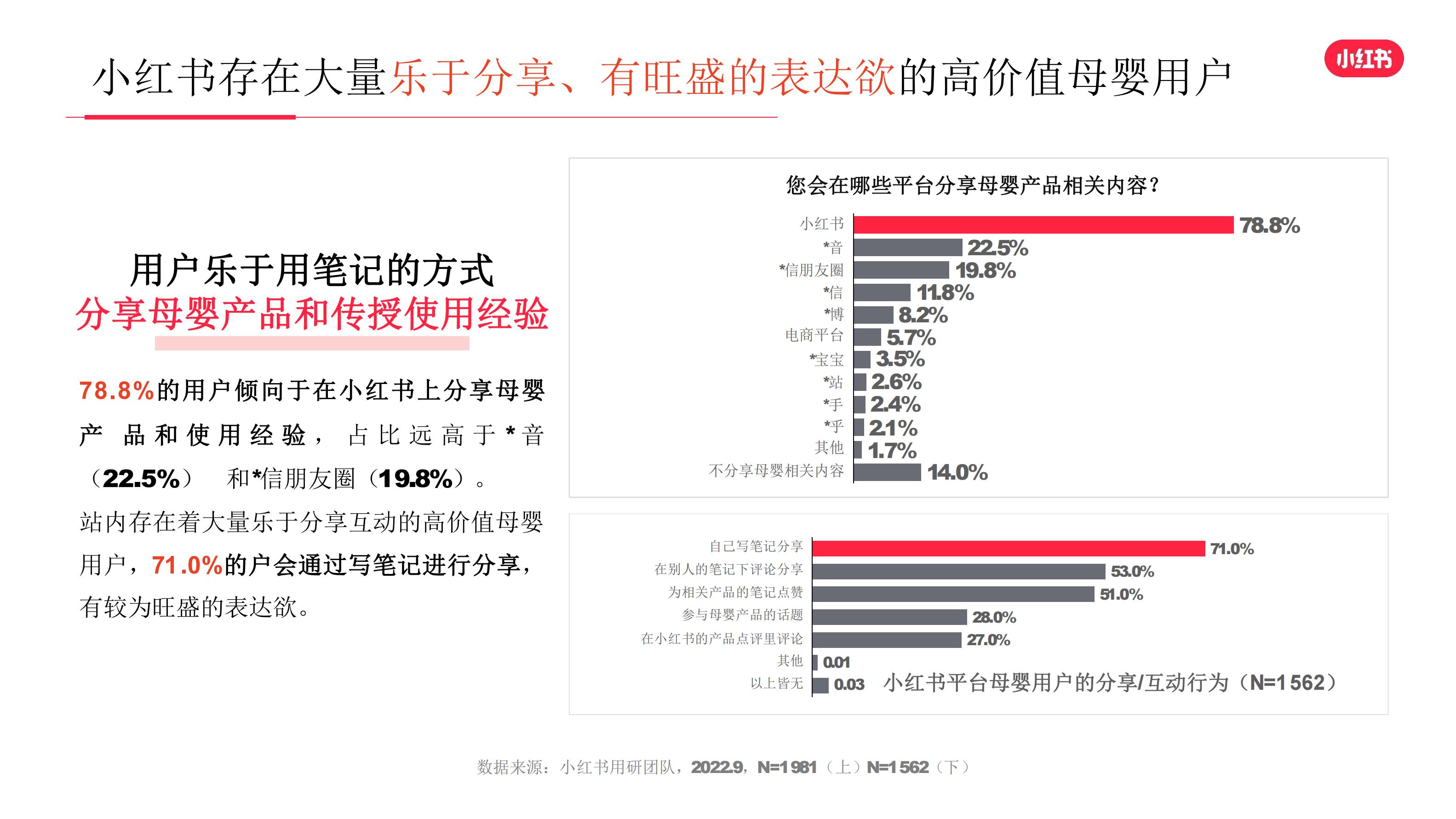 2022年母婴行业用户洞察报告-小红书-64页.pdf