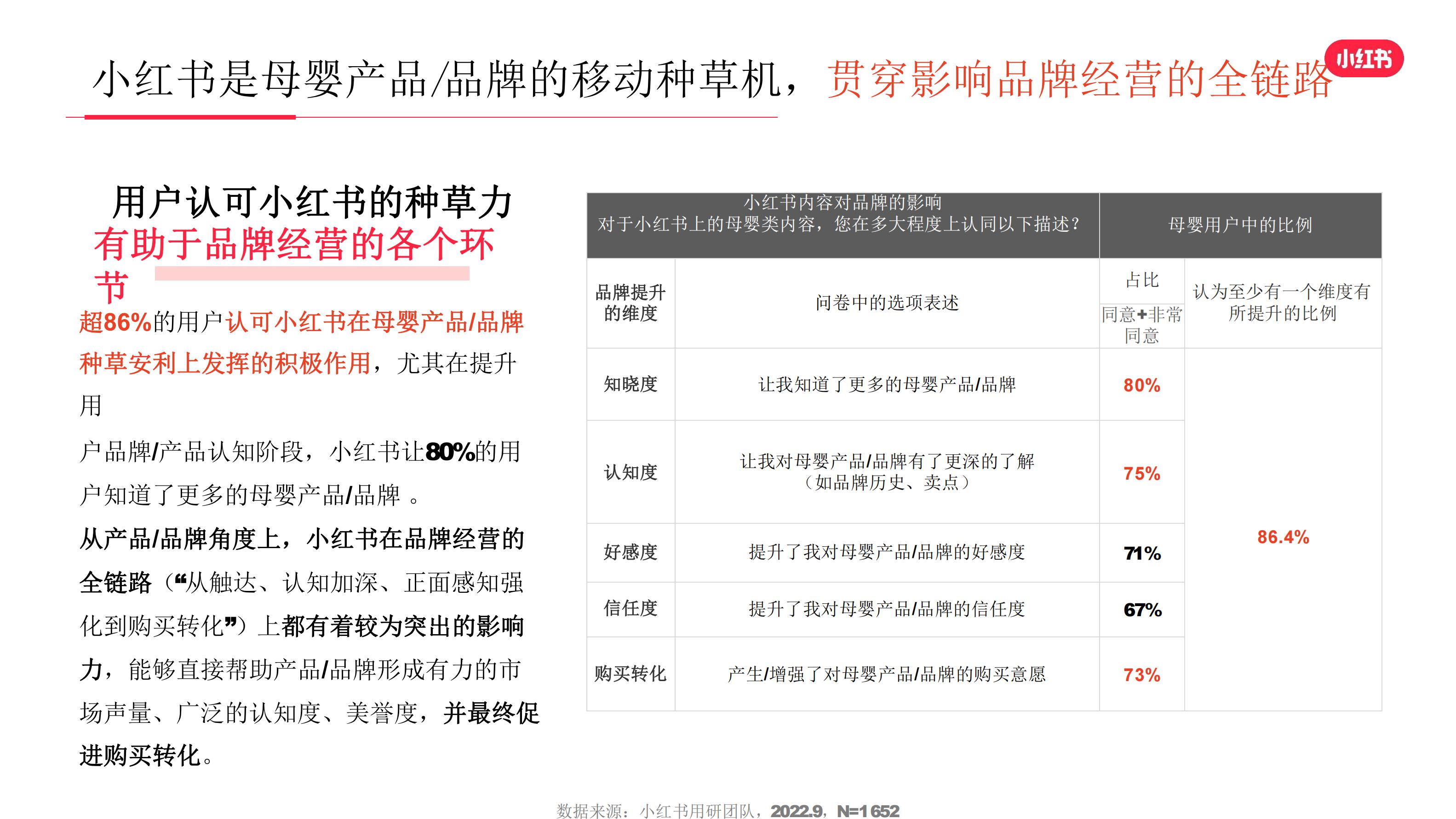 2022年母婴行业用户洞察报告-小红书-64页.pdf