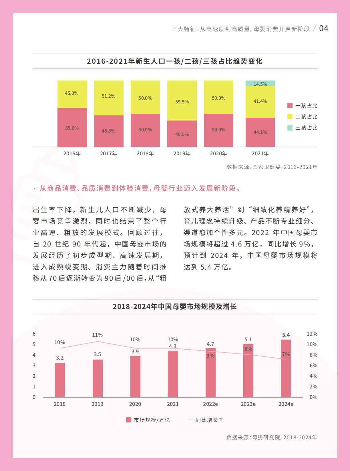 2022巨量引擎母婴行业白皮书.pdf
