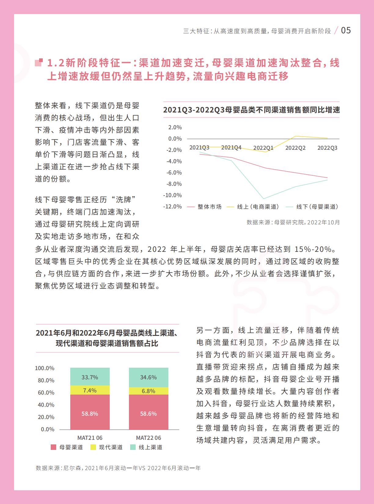2022巨量引擎母婴行业白皮书.pdf