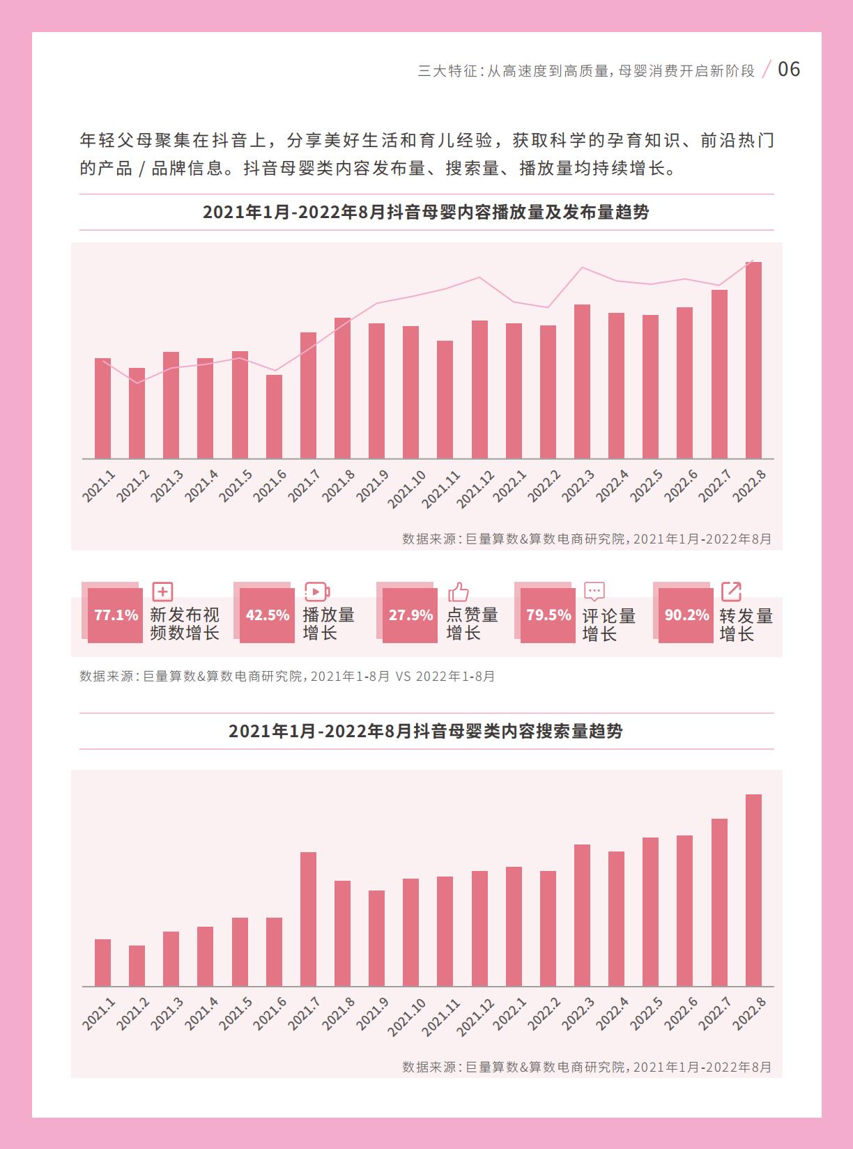 2022巨量引擎母婴行业白皮书.pdf