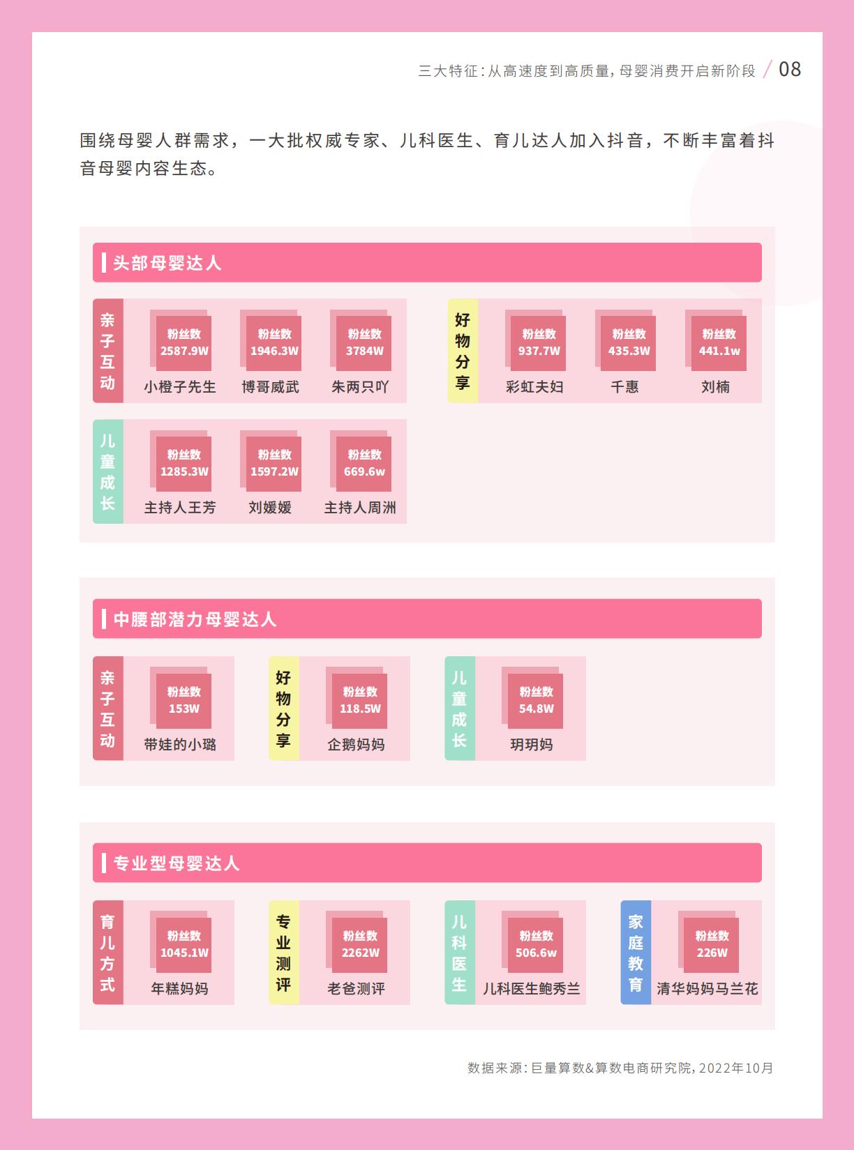 2022巨量引擎母婴行业白皮书.pdf