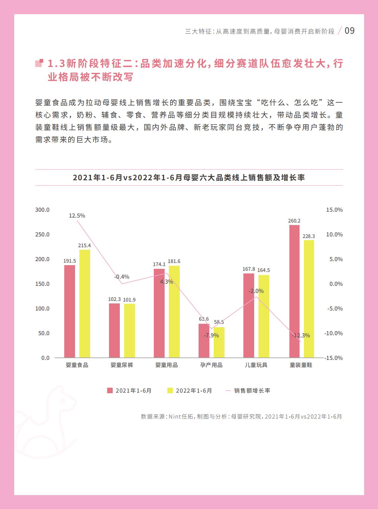 2022巨量引擎母婴行业白皮书.pdf