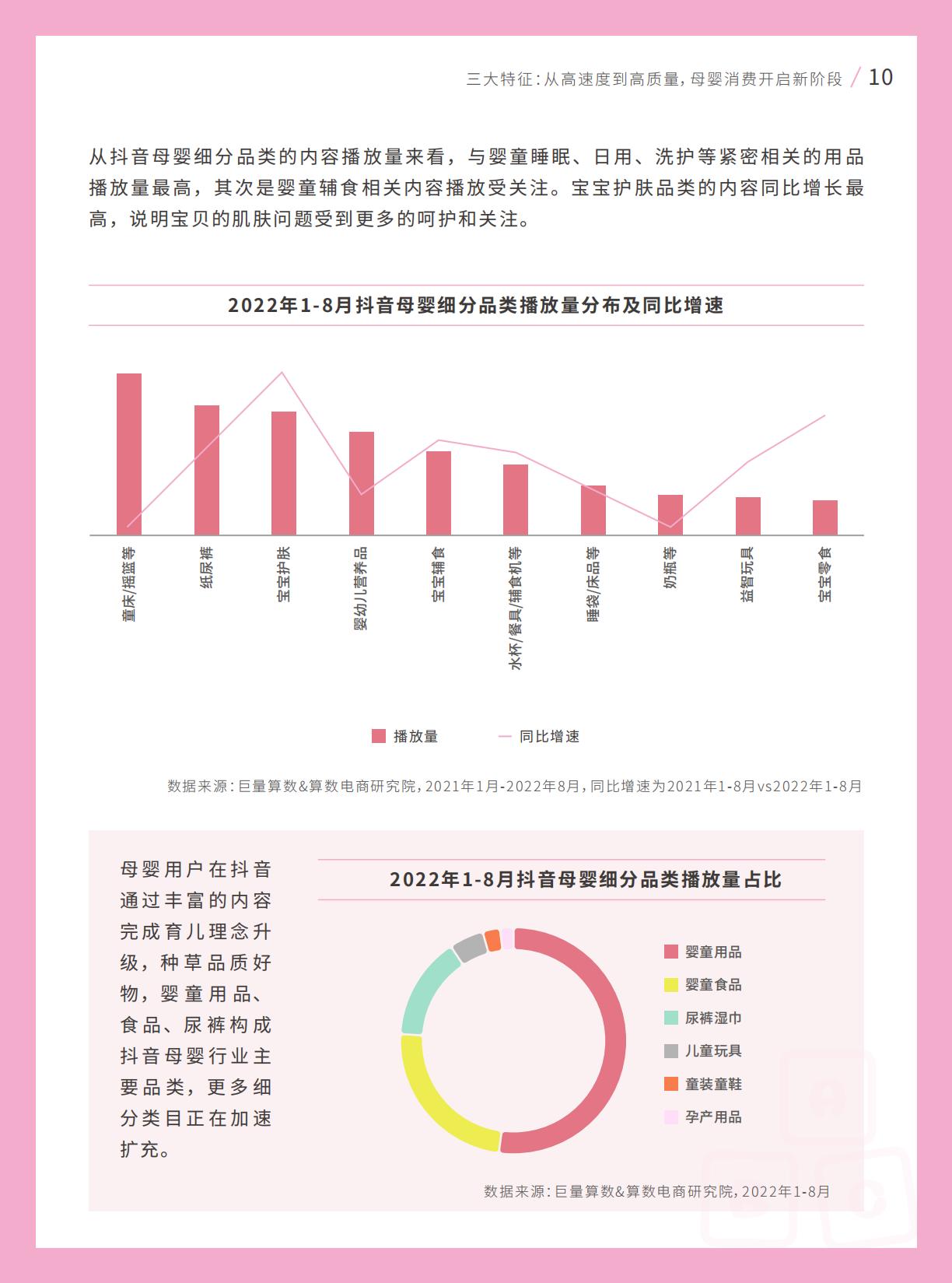 2022巨量引擎母婴行业白皮书.pdf