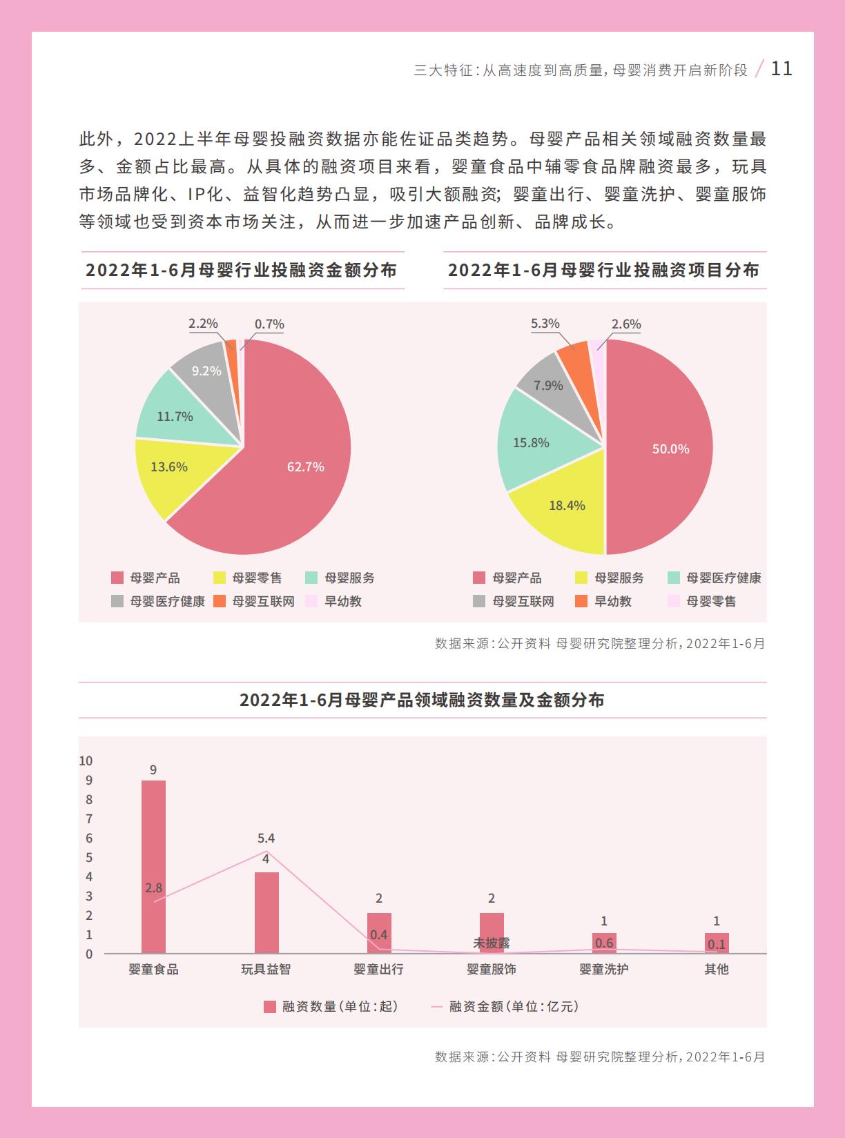 2022巨量引擎母婴行业白皮书.pdf