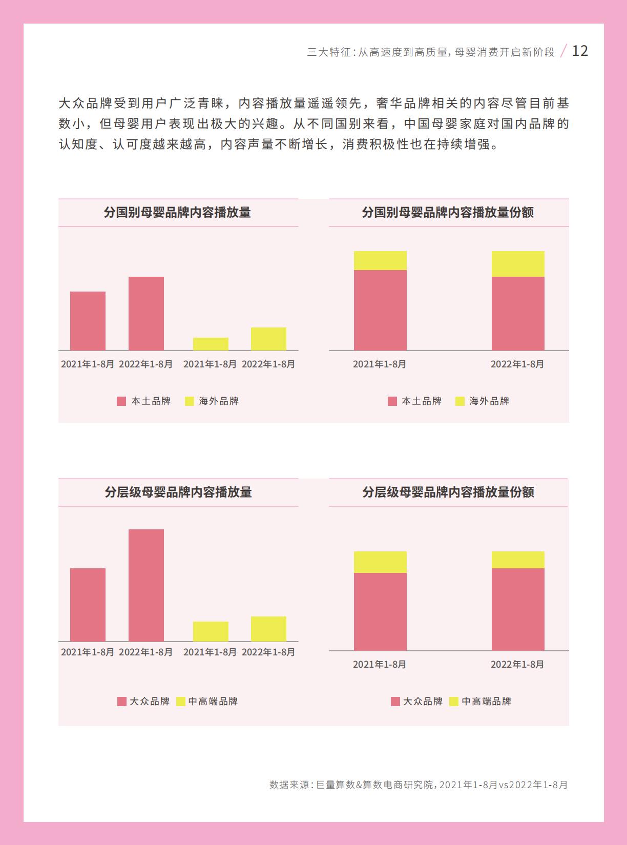 2022巨量引擎母婴行业白皮书.pdf