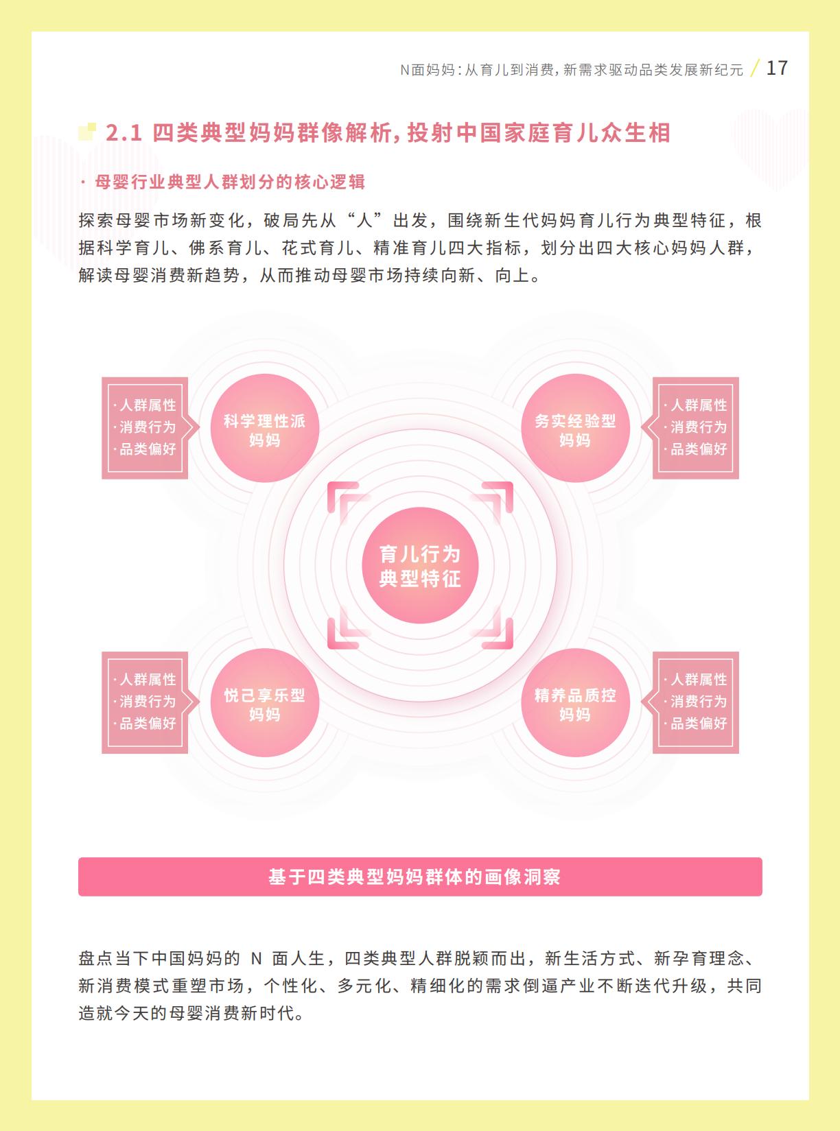 2022巨量引擎母婴行业白皮书.pdf