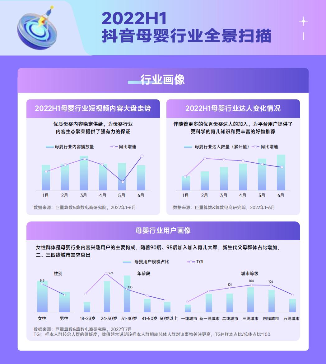 2022抖音母婴行业年中复盘-巨量算数.pdf