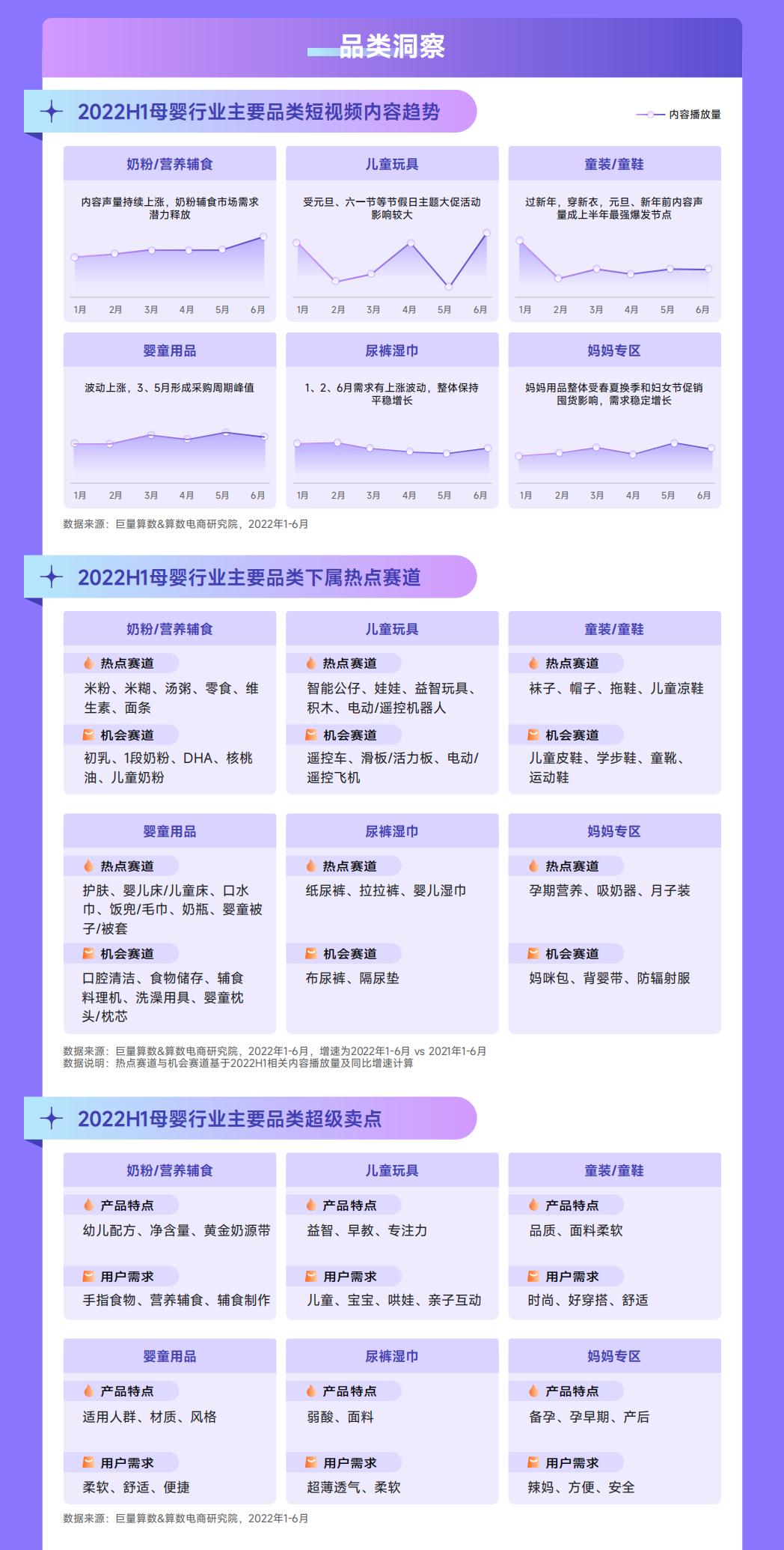 2022抖音母婴行业年中复盘-巨量算数.pdf