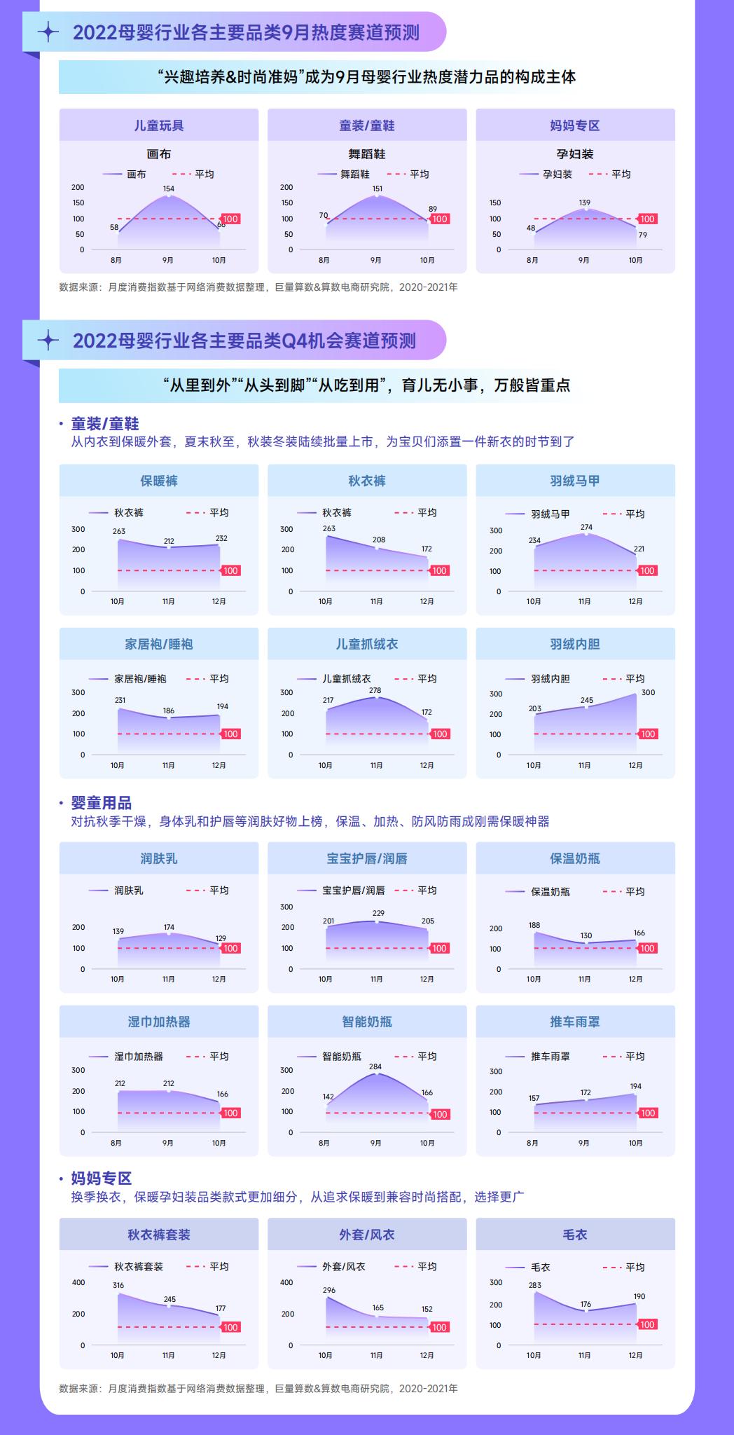2022抖音母婴行业年中复盘-巨量算数.pdf