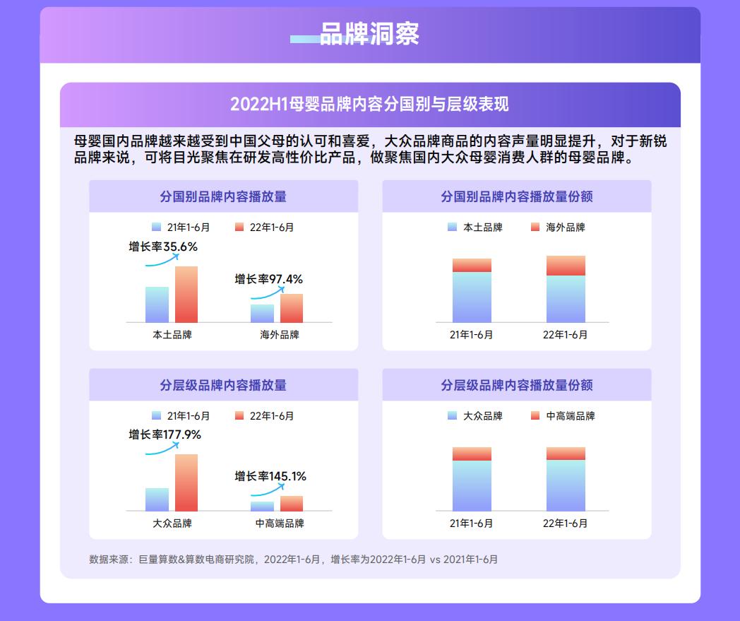 2022抖音母婴行业年中复盘-巨量算数.pdf