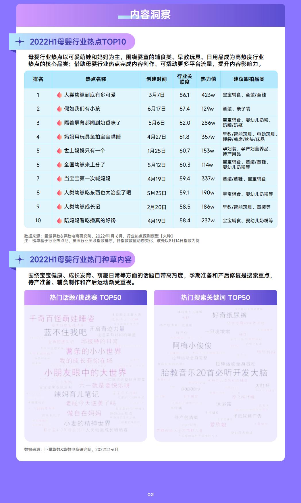 2022抖音母婴行业年中复盘-巨量算数.pdf