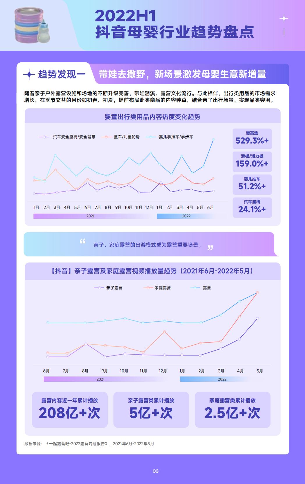 2022抖音母婴行业年中复盘-巨量算数.pdf