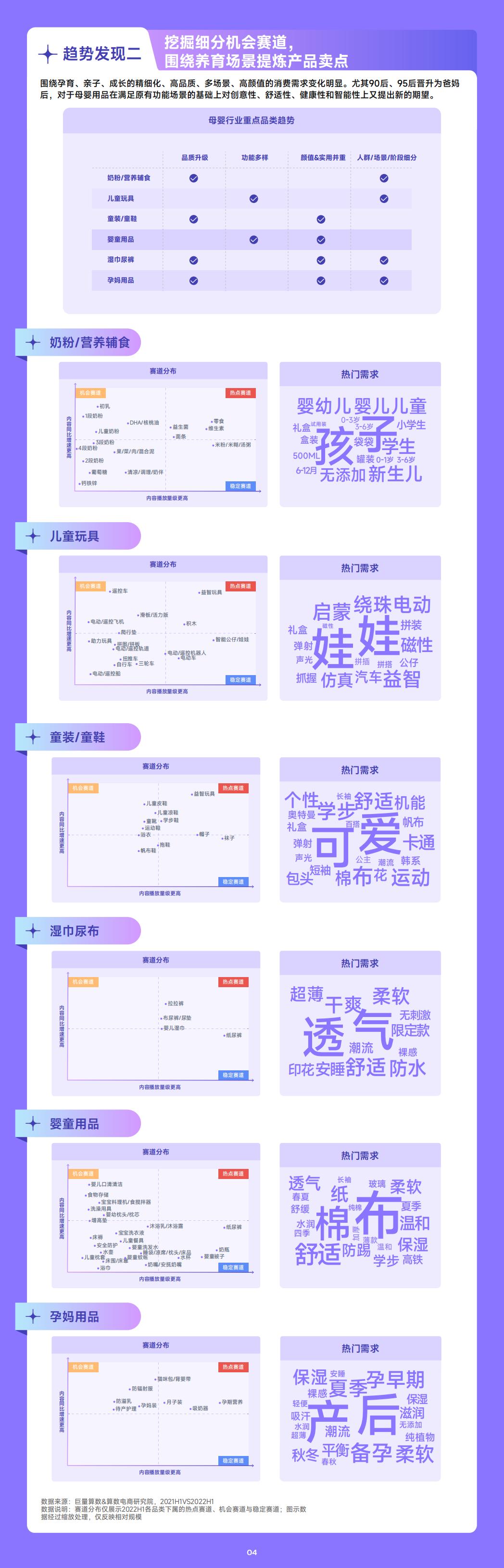 2022抖音母婴行业年中复盘-巨量算数.pdf