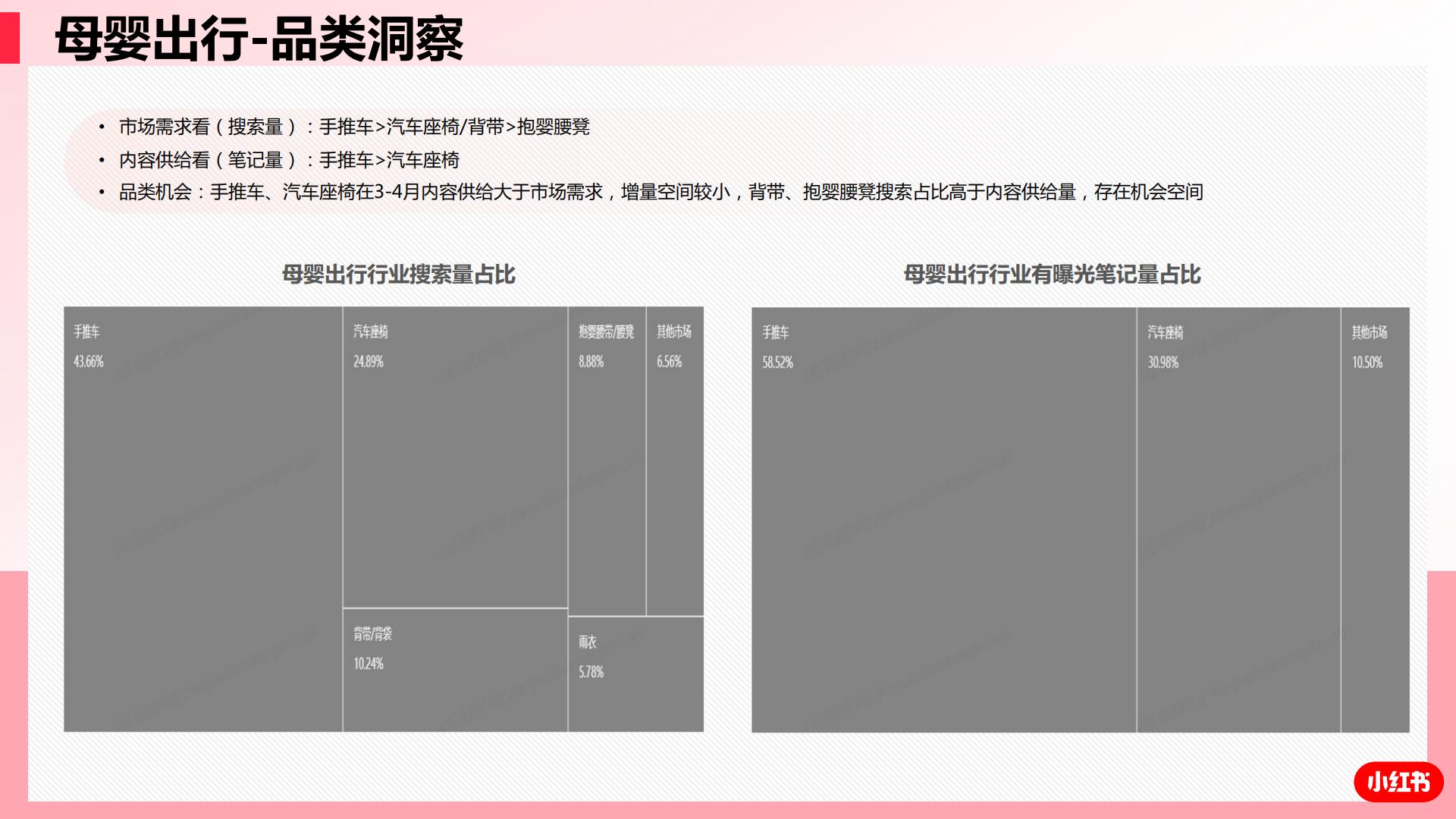 小红书母婴行业2023年3-4双月行业洞察-小红书-202305-31页.pdf