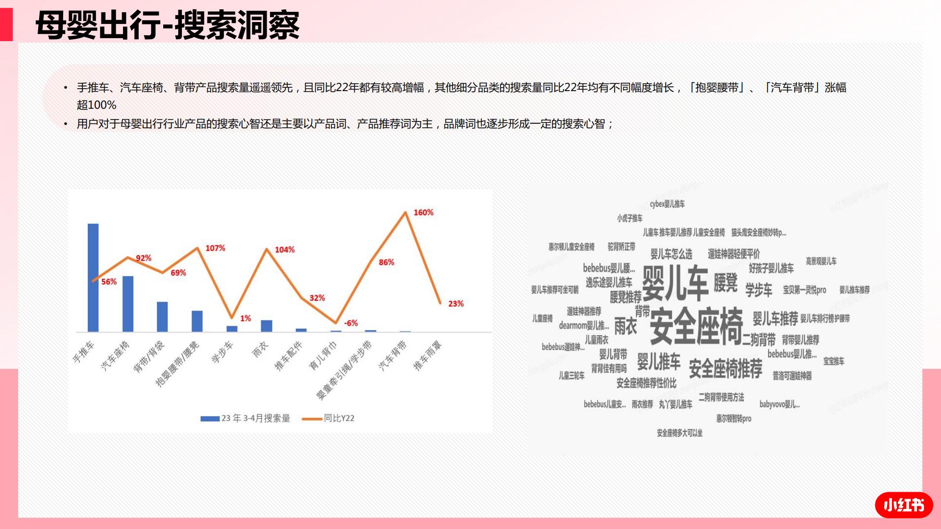 小红书母婴行业2023年3-4双月行业洞察-小红书-202305-31页.pdf