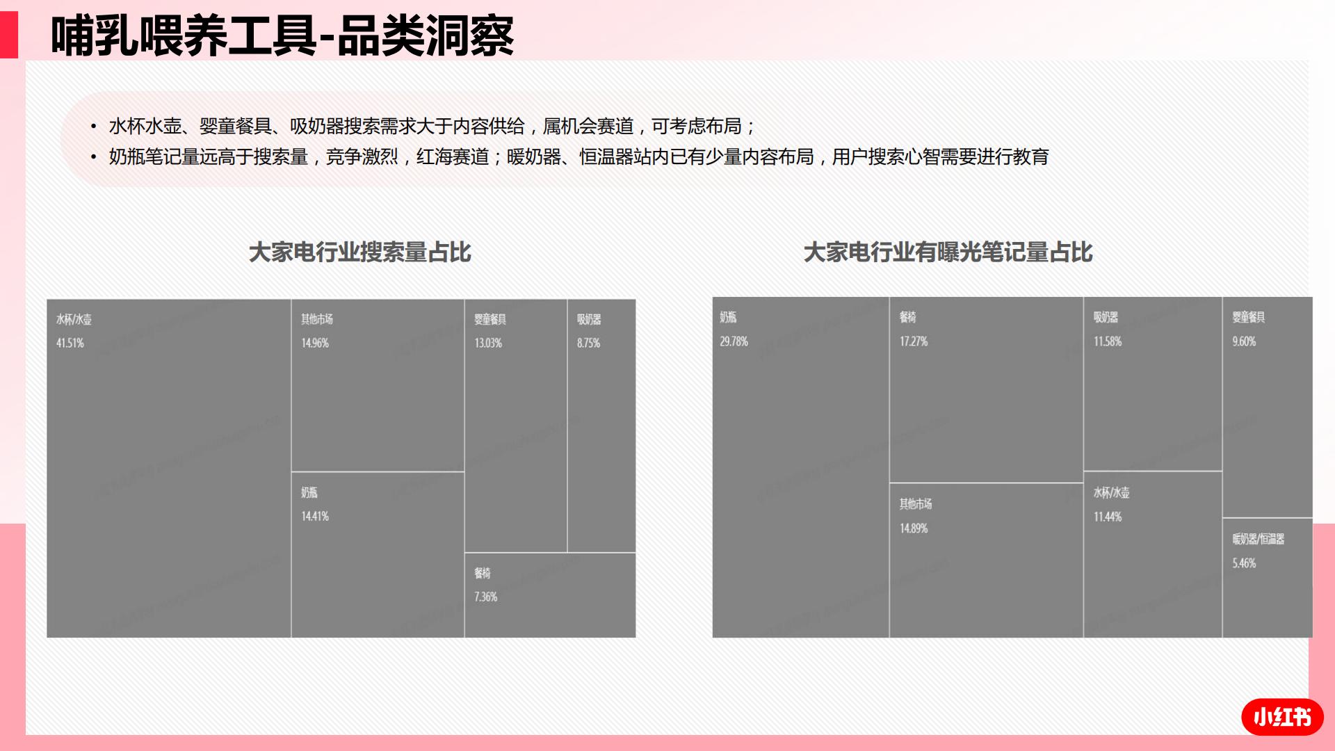 小红书母婴行业2023年3-4双月行业洞察-小红书-202305-31页.pdf