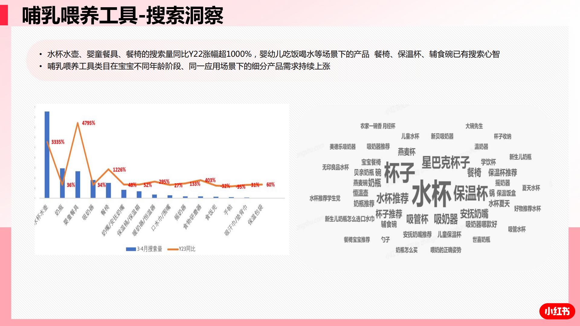 小红书母婴行业2023年3-4双月行业洞察-小红书-202305-31页.pdf
