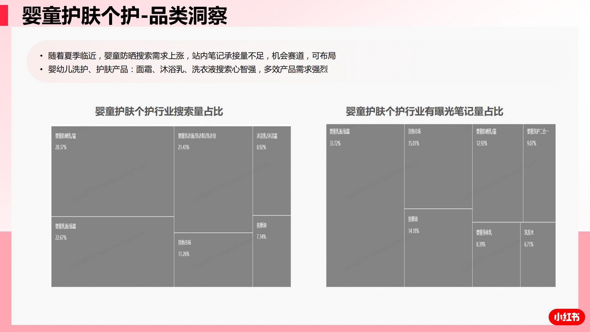 小红书母婴行业2023年3-4双月行业洞察-小红书-202305-31页.pdf