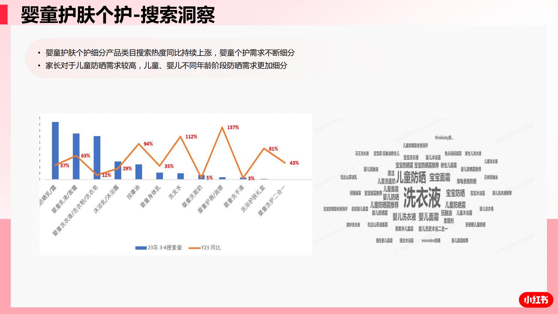 小红书母婴行业2023年3-4双月行业洞察-小红书-202305-31页.pdf