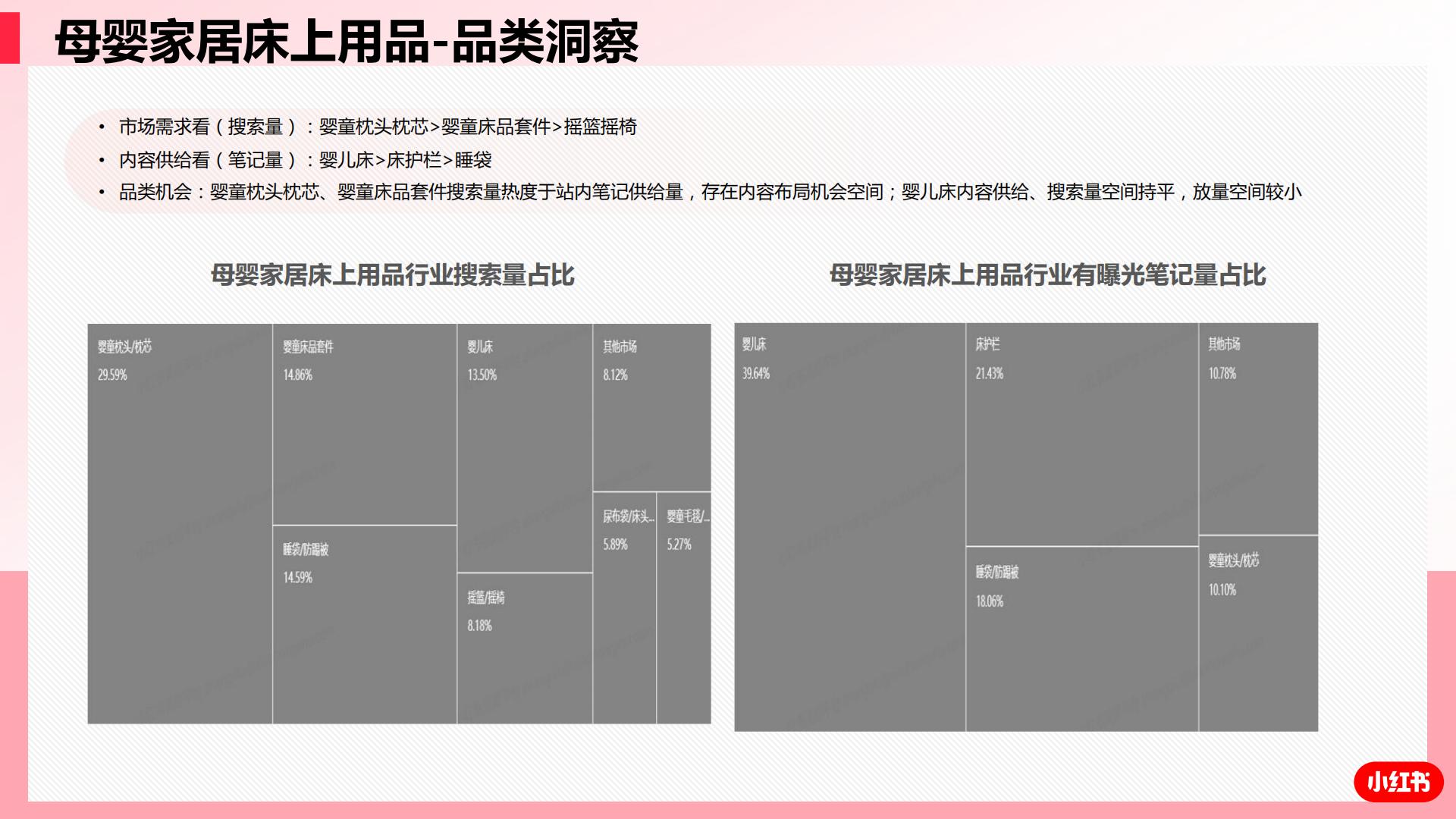 小红书母婴行业2023年3-4双月行业洞察-小红书-202305-31页.pdf