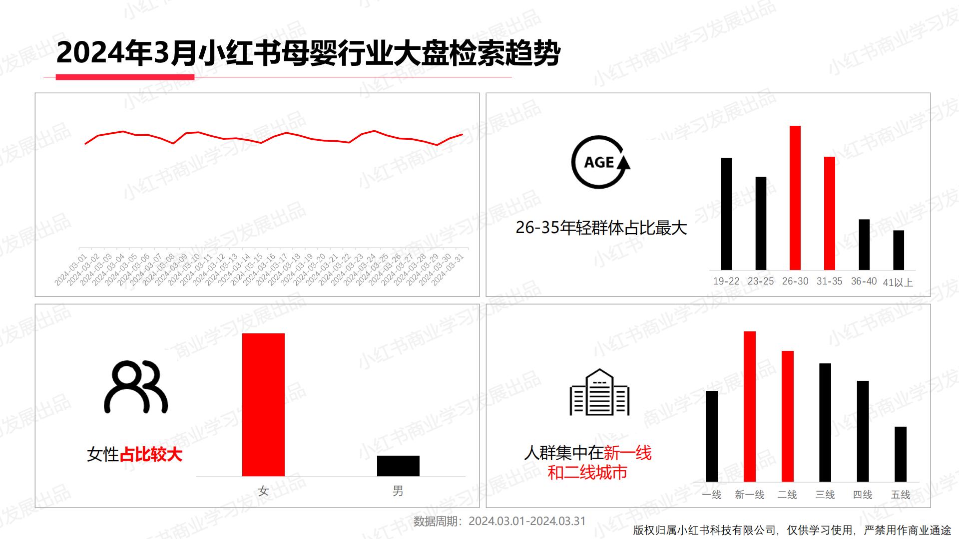 小红书2024年母婴行业月报（3月）.pdf