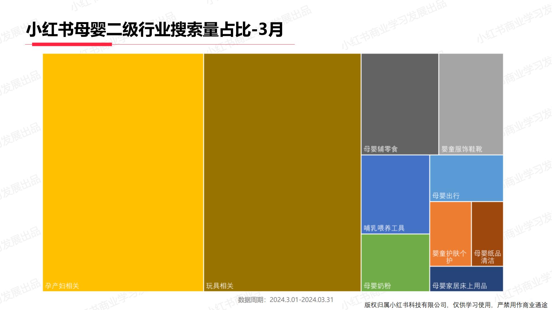 小红书2024年母婴行业月报（3月）.pdf