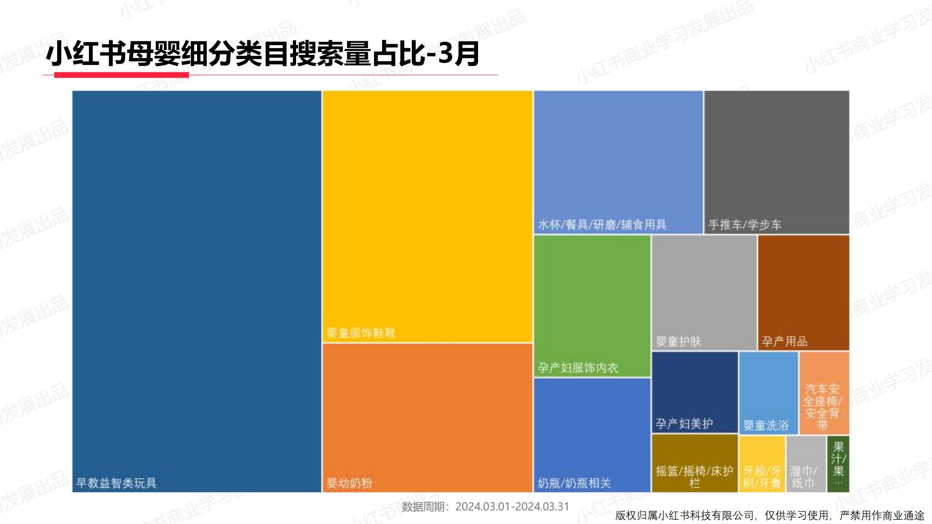小红书2024年母婴行业月报（3月）.pdf