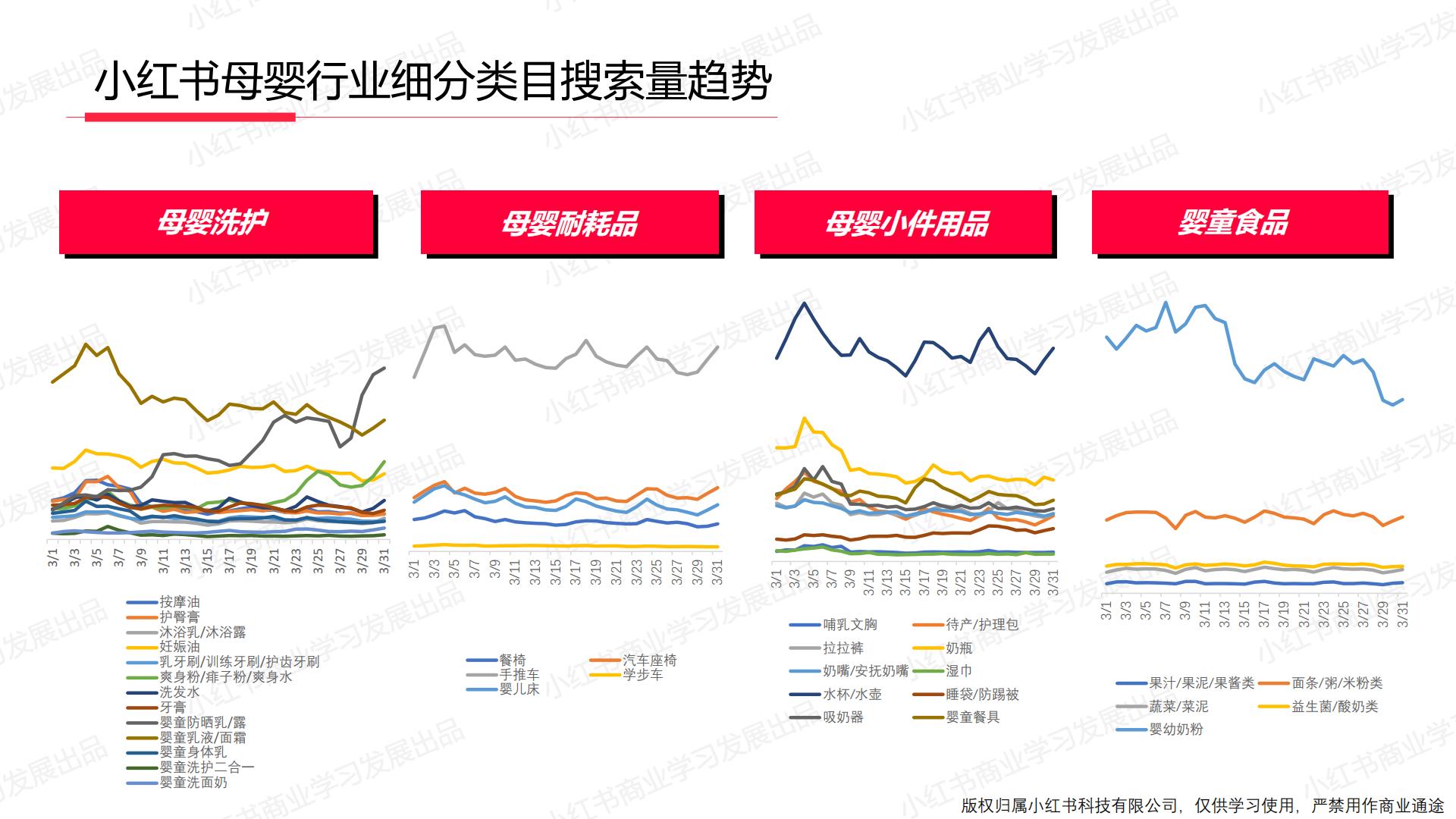 小红书2024年母婴行业月报（3月）.pdf