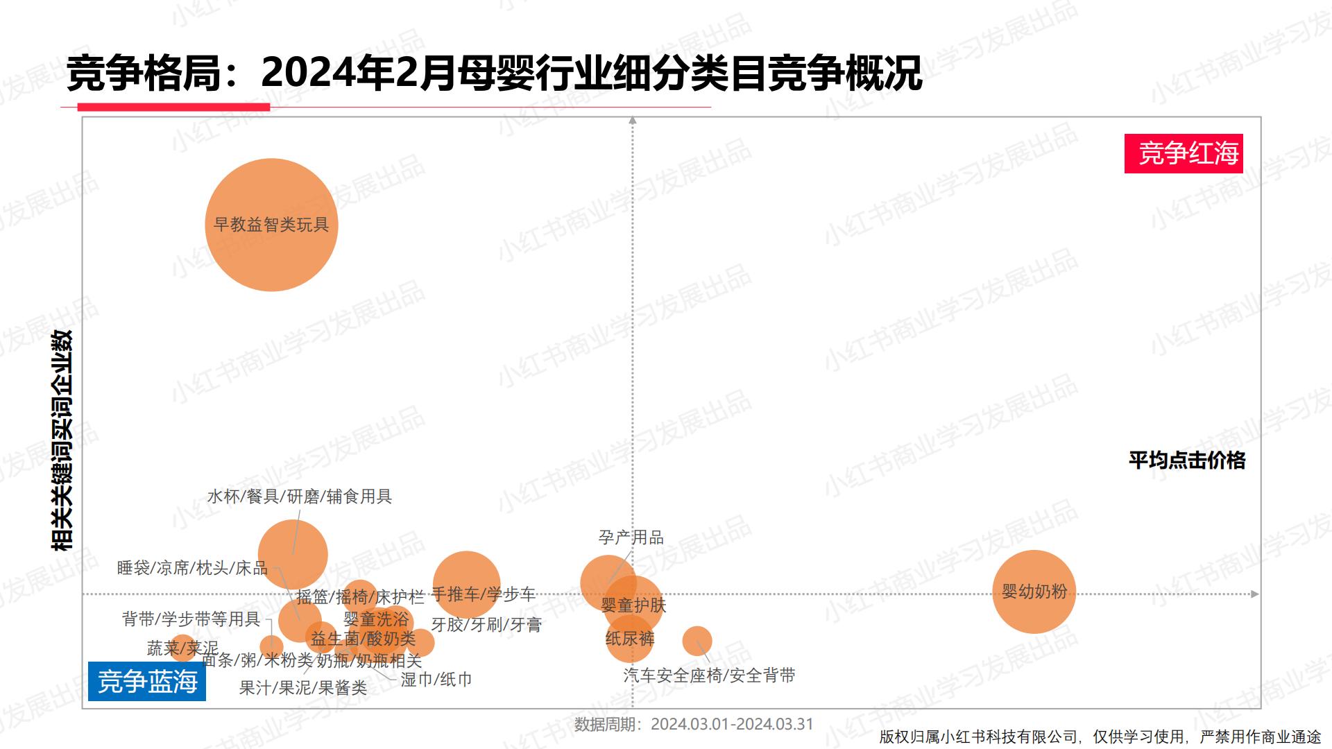 小红书2024年母婴行业月报（3月）.pdf