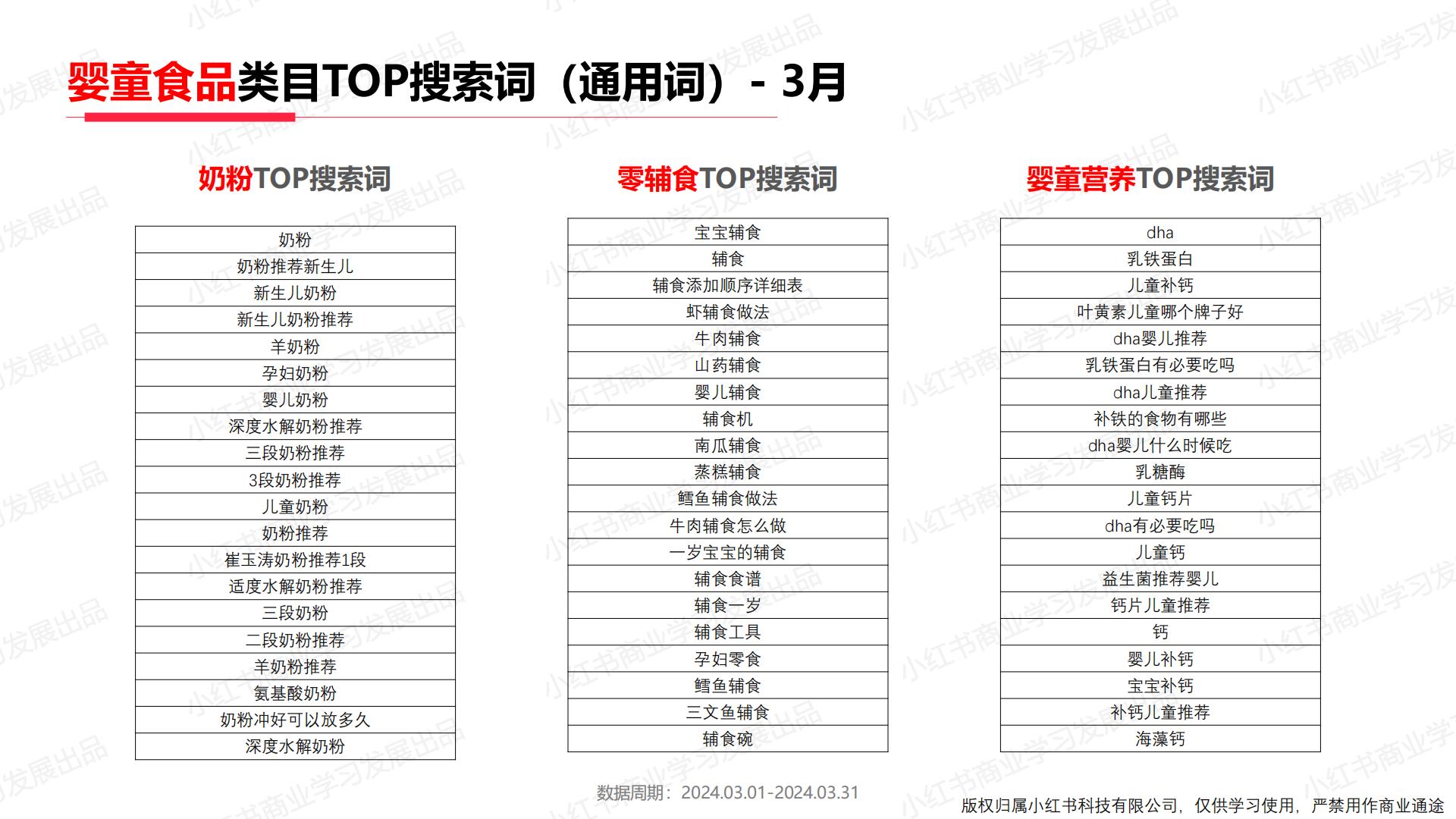 小红书2024年母婴行业月报（3月）.pdf