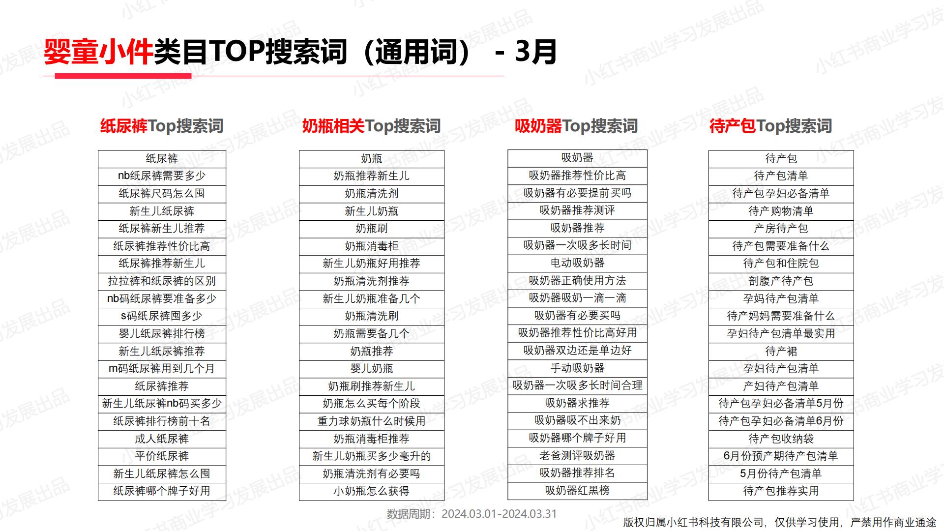 小红书2024年母婴行业月报（3月）.pdf