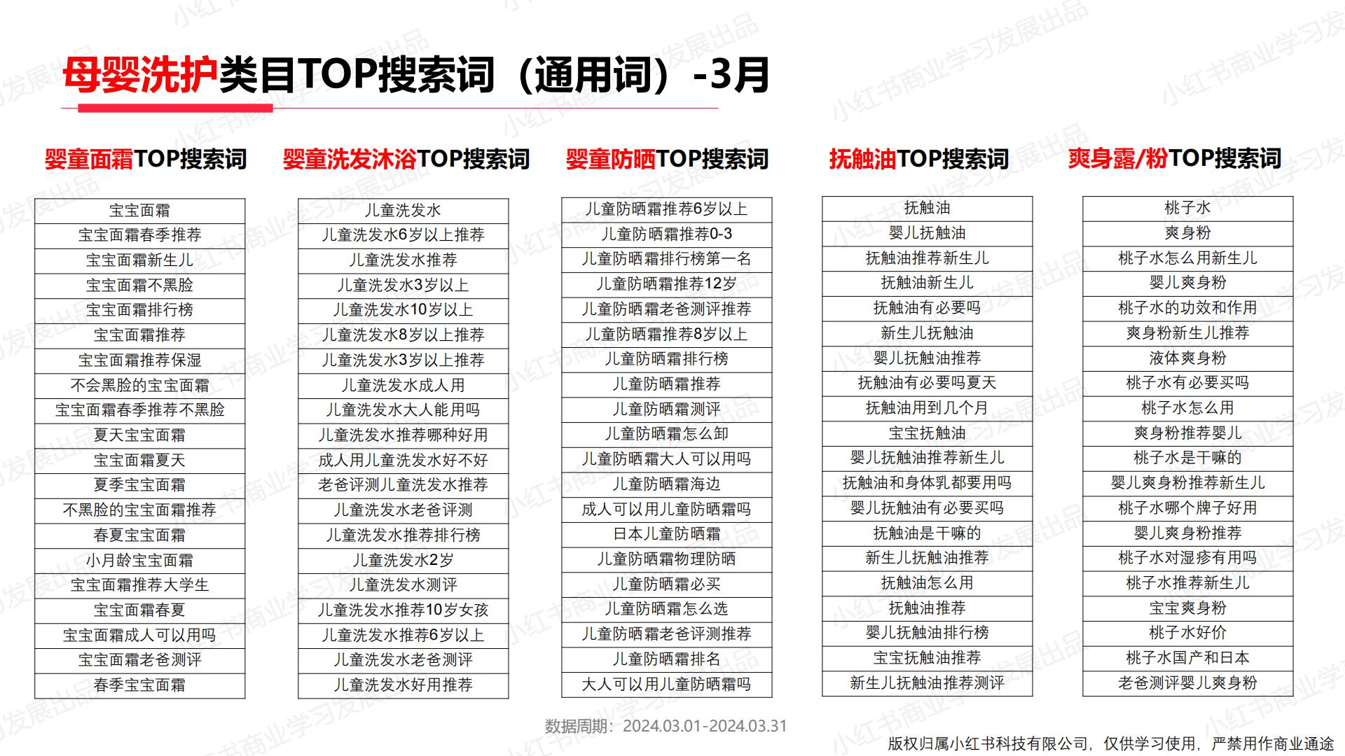 小红书2024年母婴行业月报（3月）.pdf