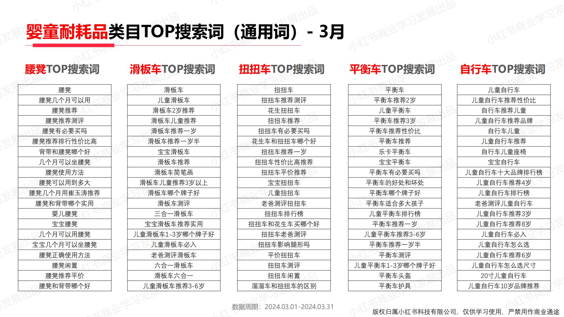 小红书2024年母婴行业月报（3月）.pdf