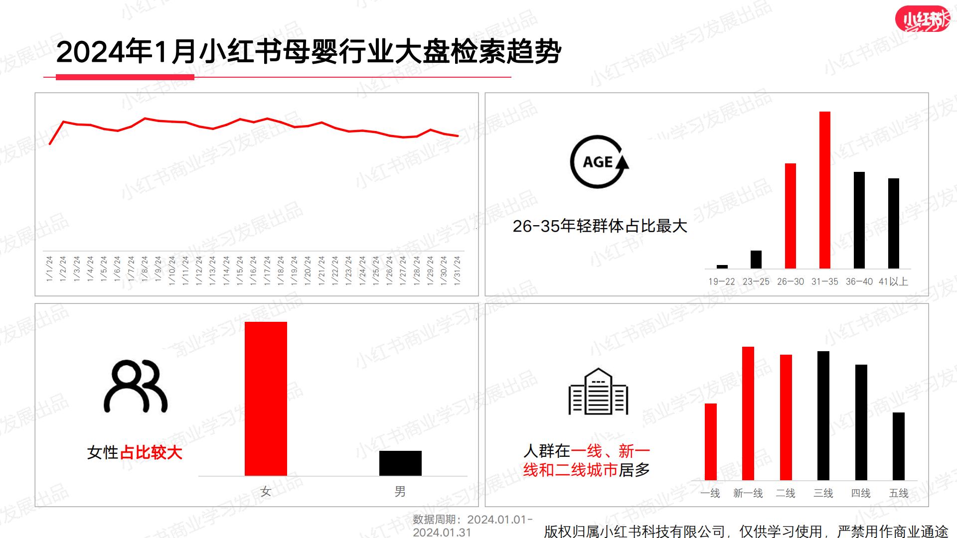 小红书2024年母婴行业月报（1月）.pdf