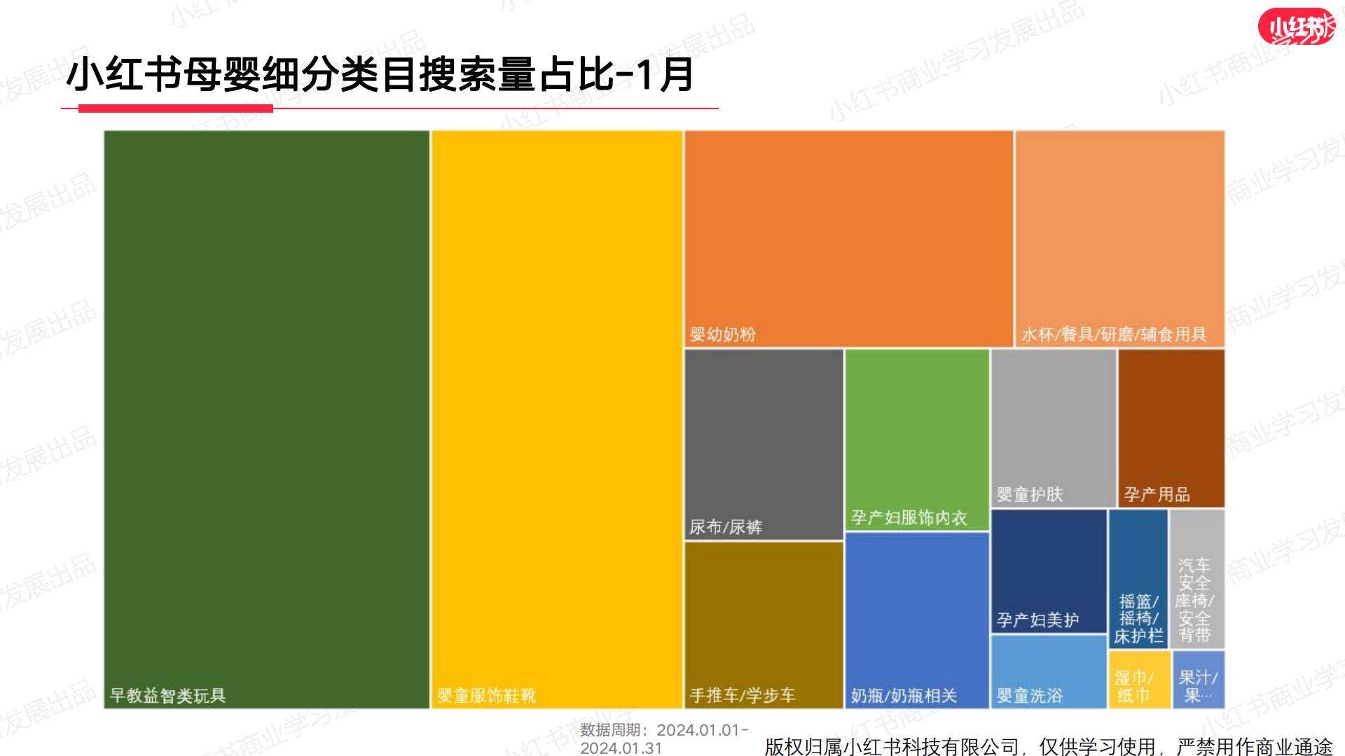 小红书2024年母婴行业月报（1月）.pdf