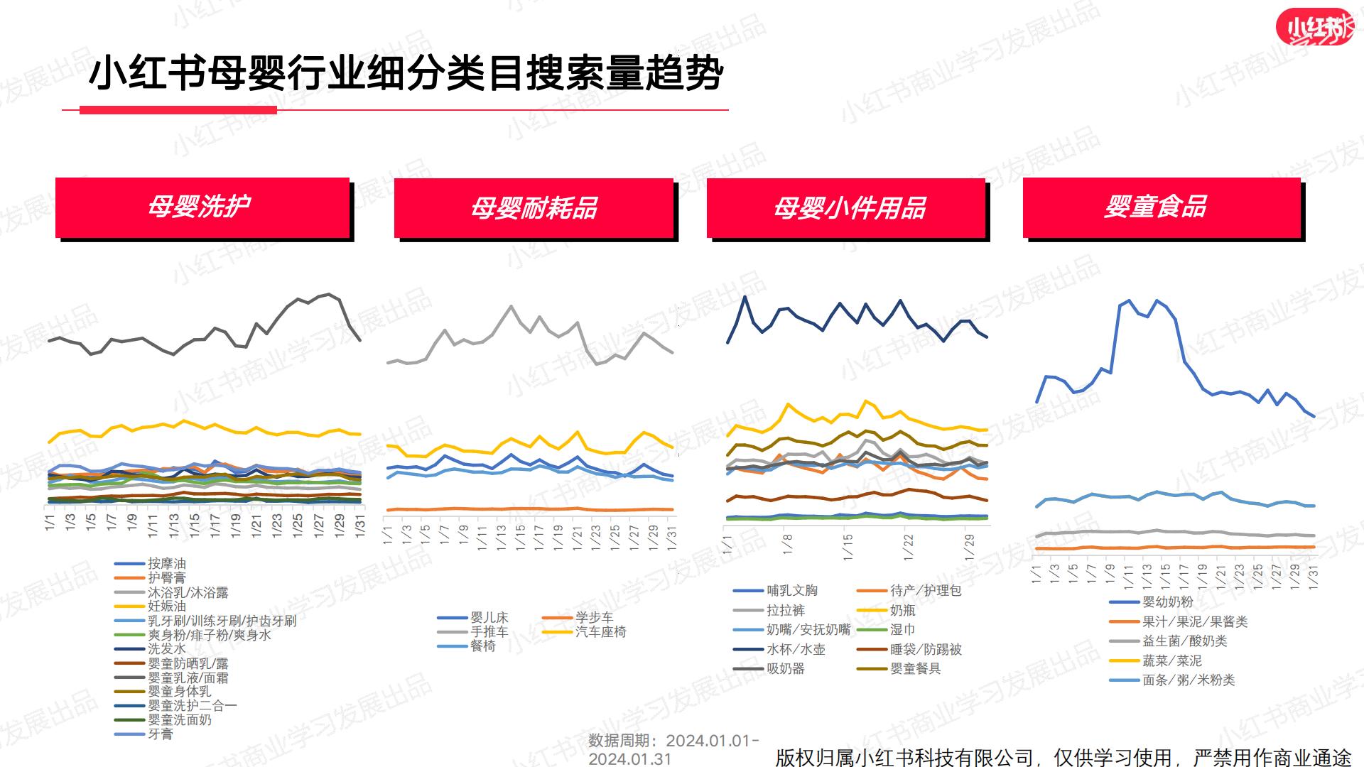 小红书2024年母婴行业月报（1月）.pdf